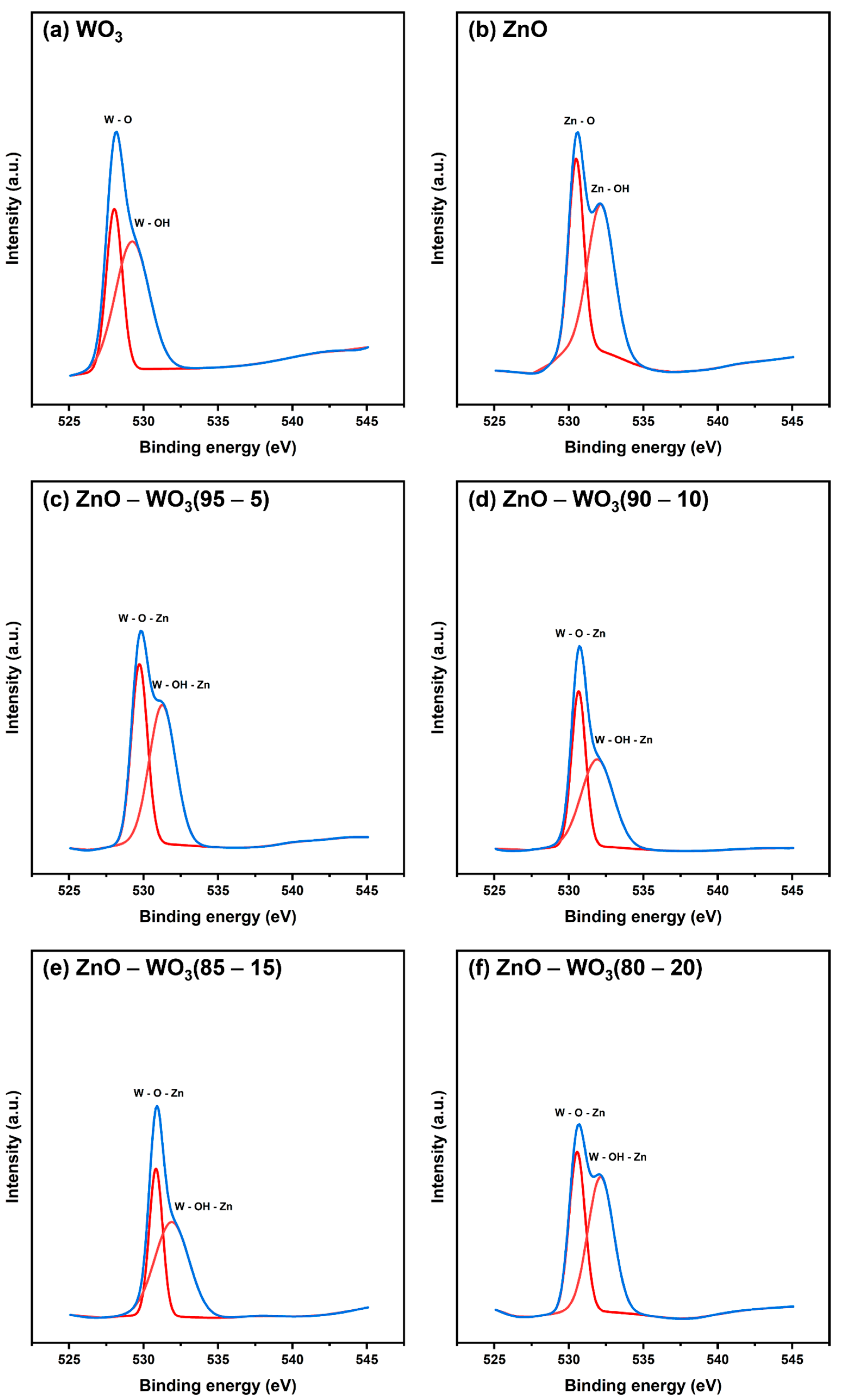 Micromachines 14 02189 g008