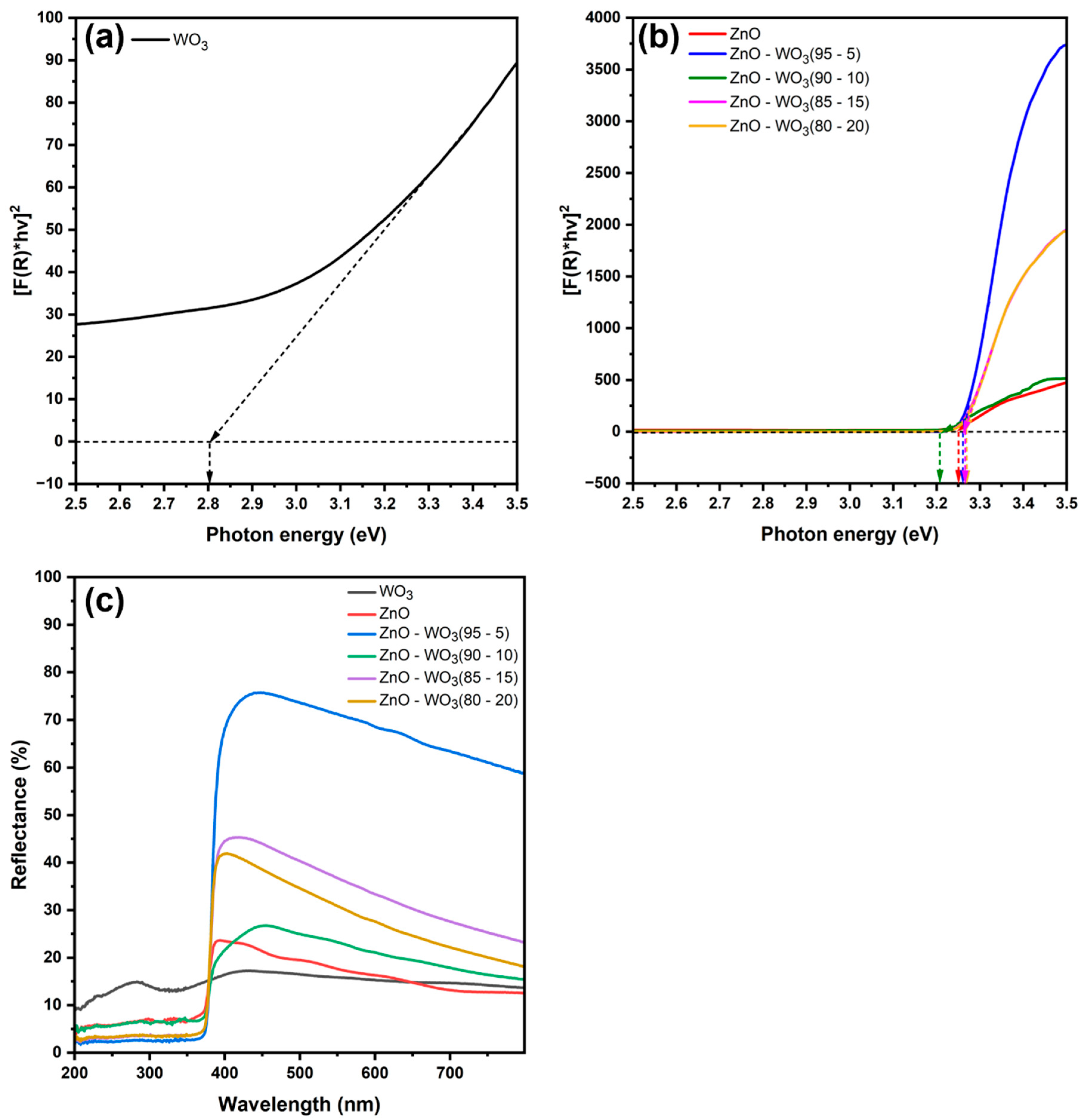 Micromachines 14 02189 g010