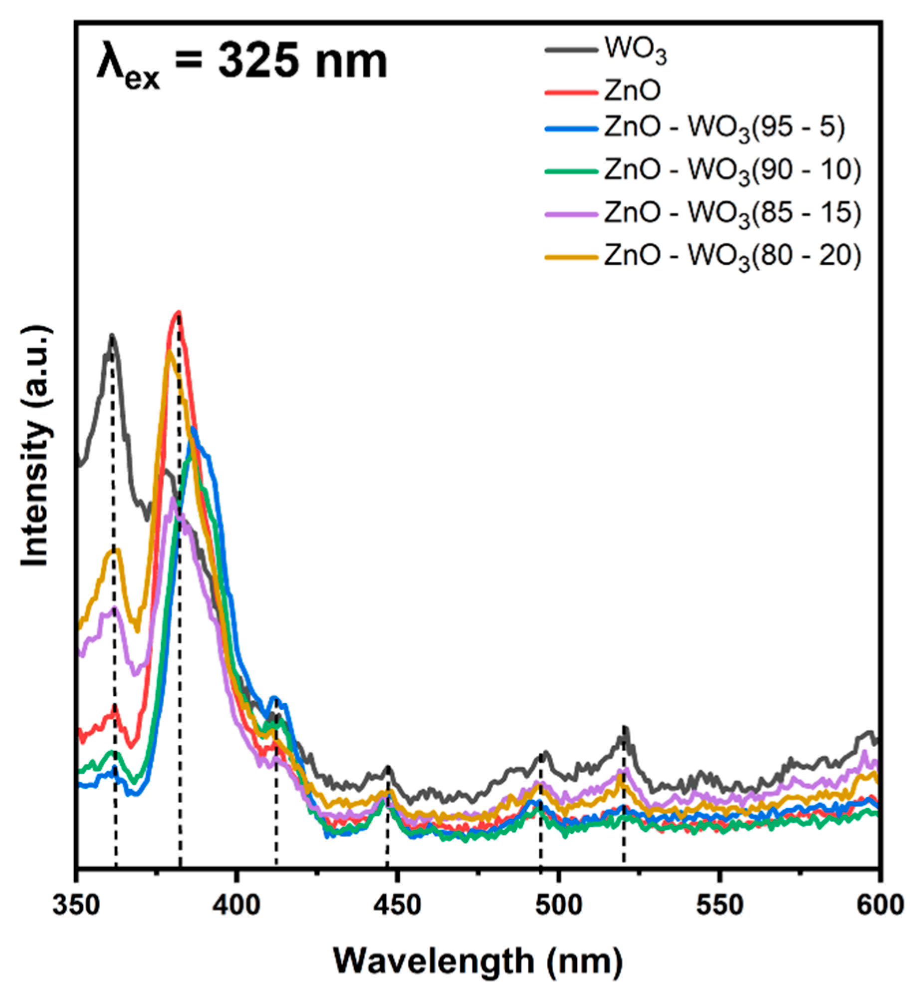 Micromachines 14 02189 g012