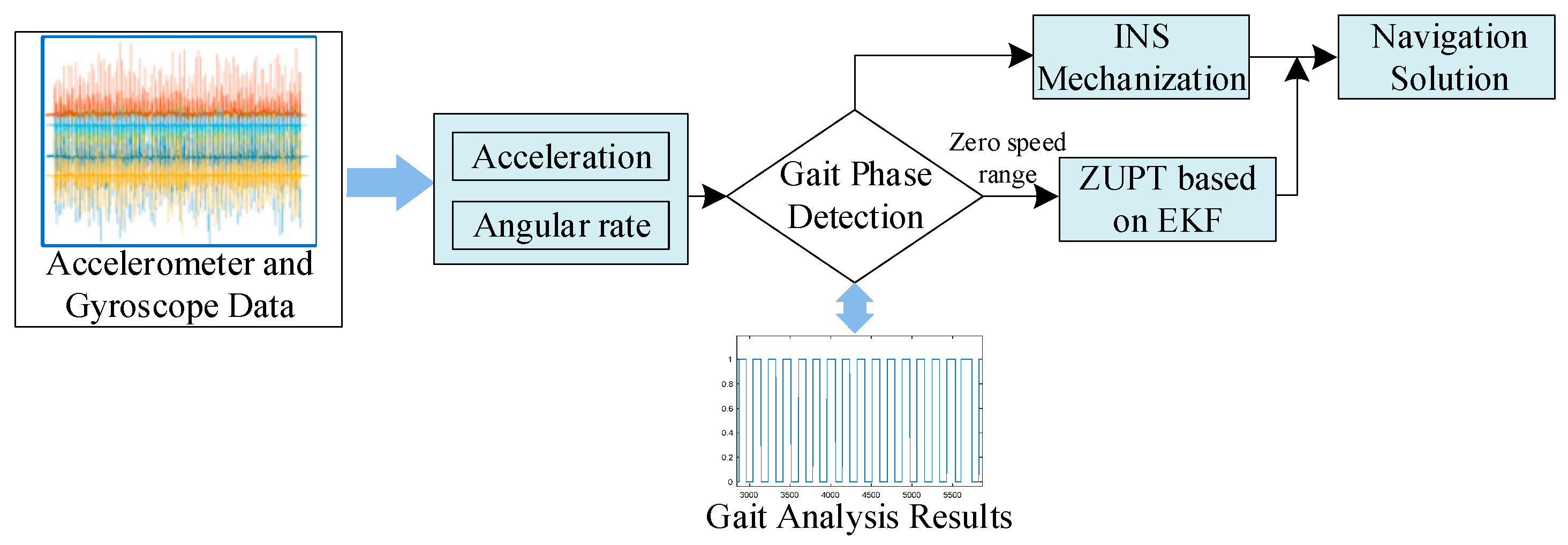 Micromachines 14 02192 g002