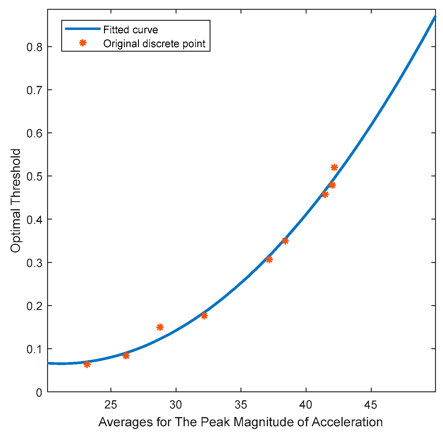 Micromachines 14 02192 g003