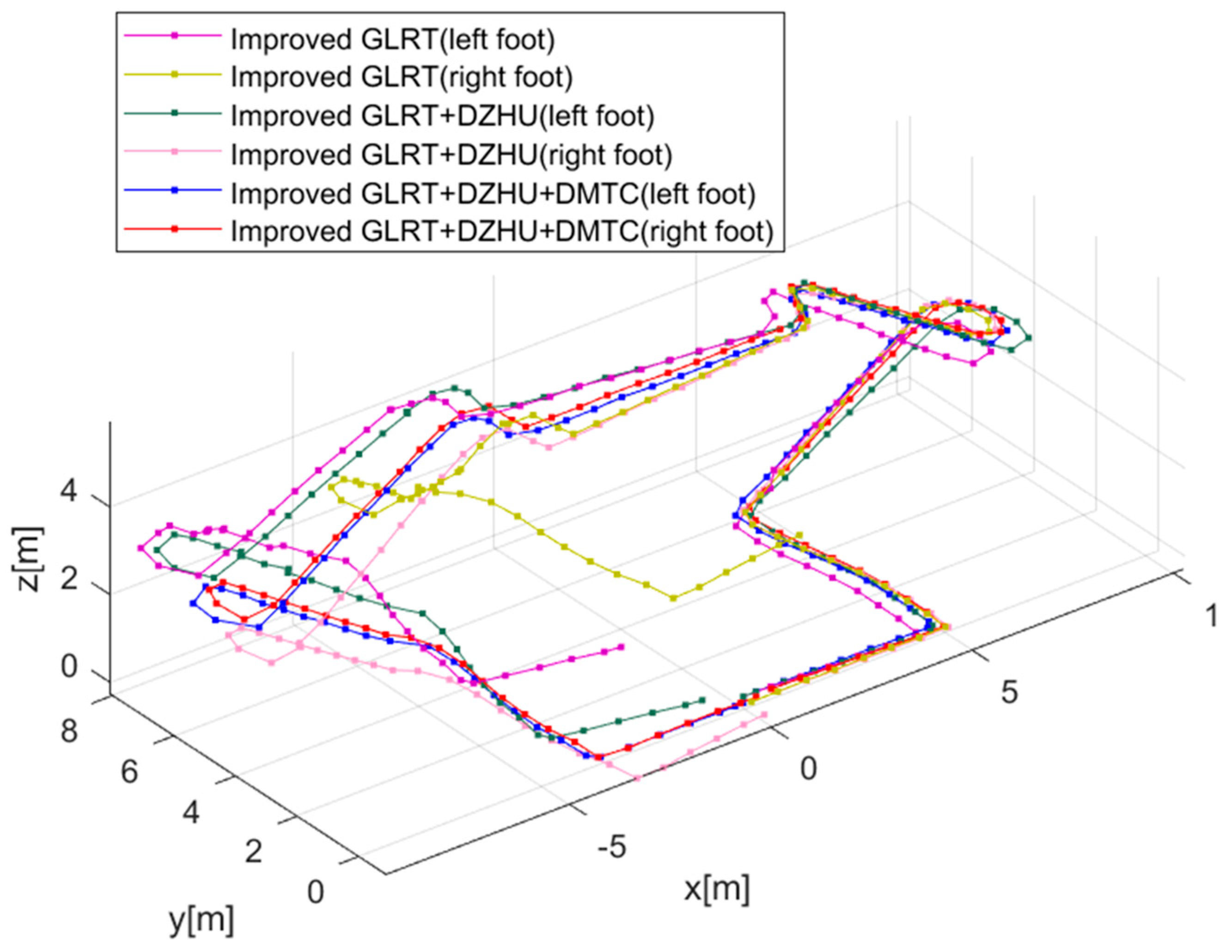 Micromachines 14 02192 g015