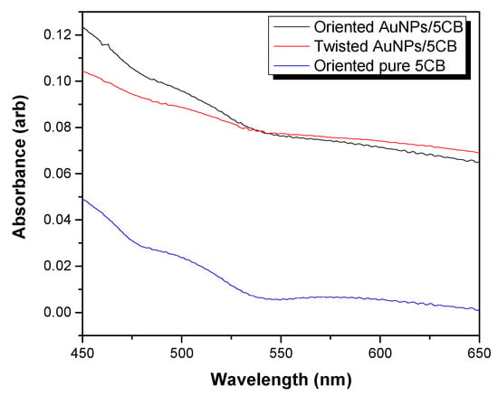 Micromachines 14 02206 g0a1