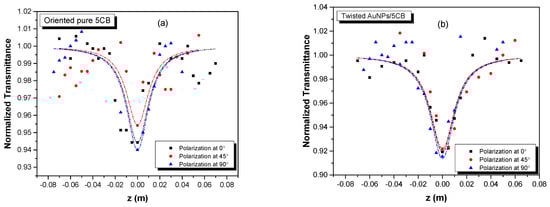 Micromachines 14 02206 g0a2a