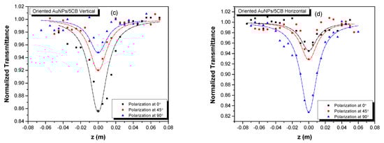 Micromachines 14 02206 g0a2b
