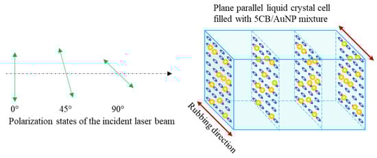 Micromachines 14 02206 g0a3