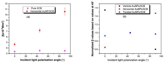 Micromachines 14 02206 g0a4