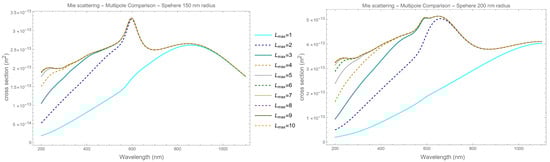 Micromachines 14 02208 g0a2