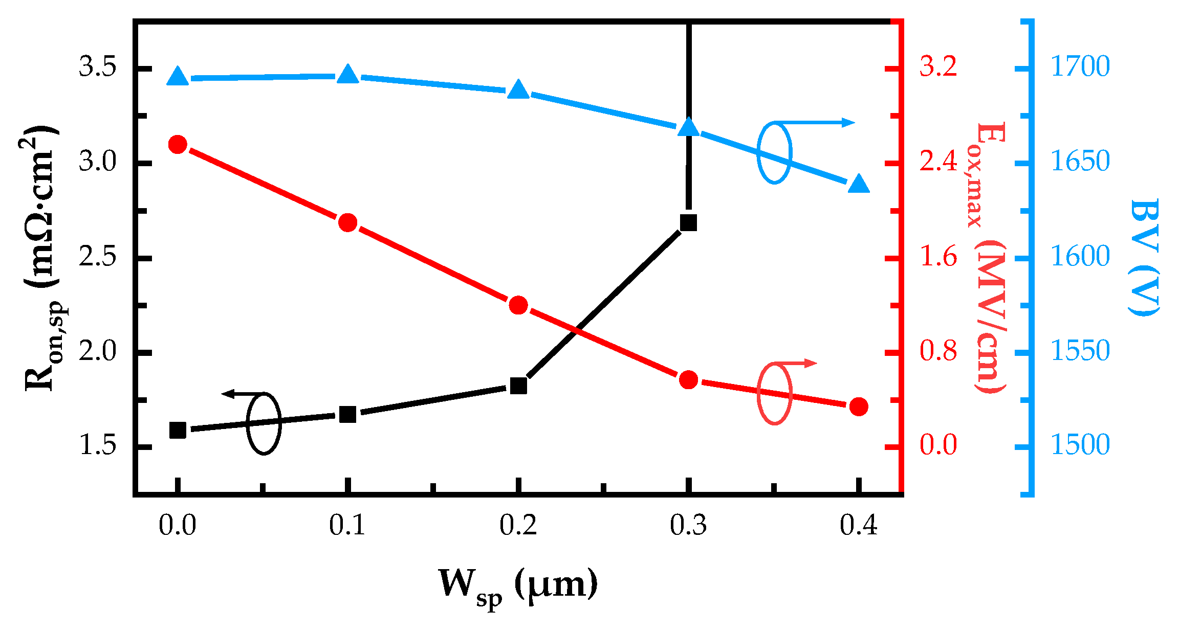 Micromachines 14 02212 g003