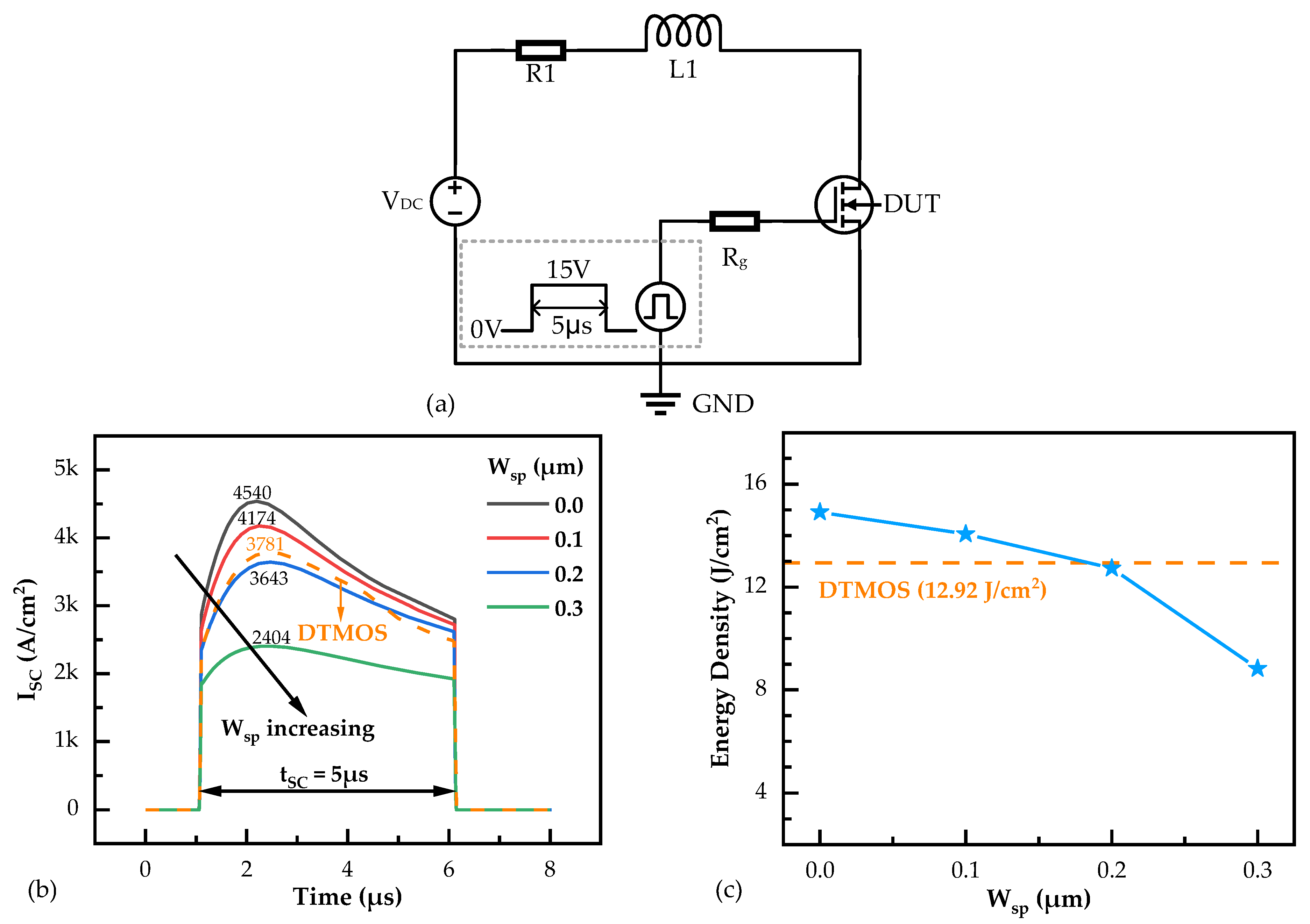 Micromachines 14 02212 g007