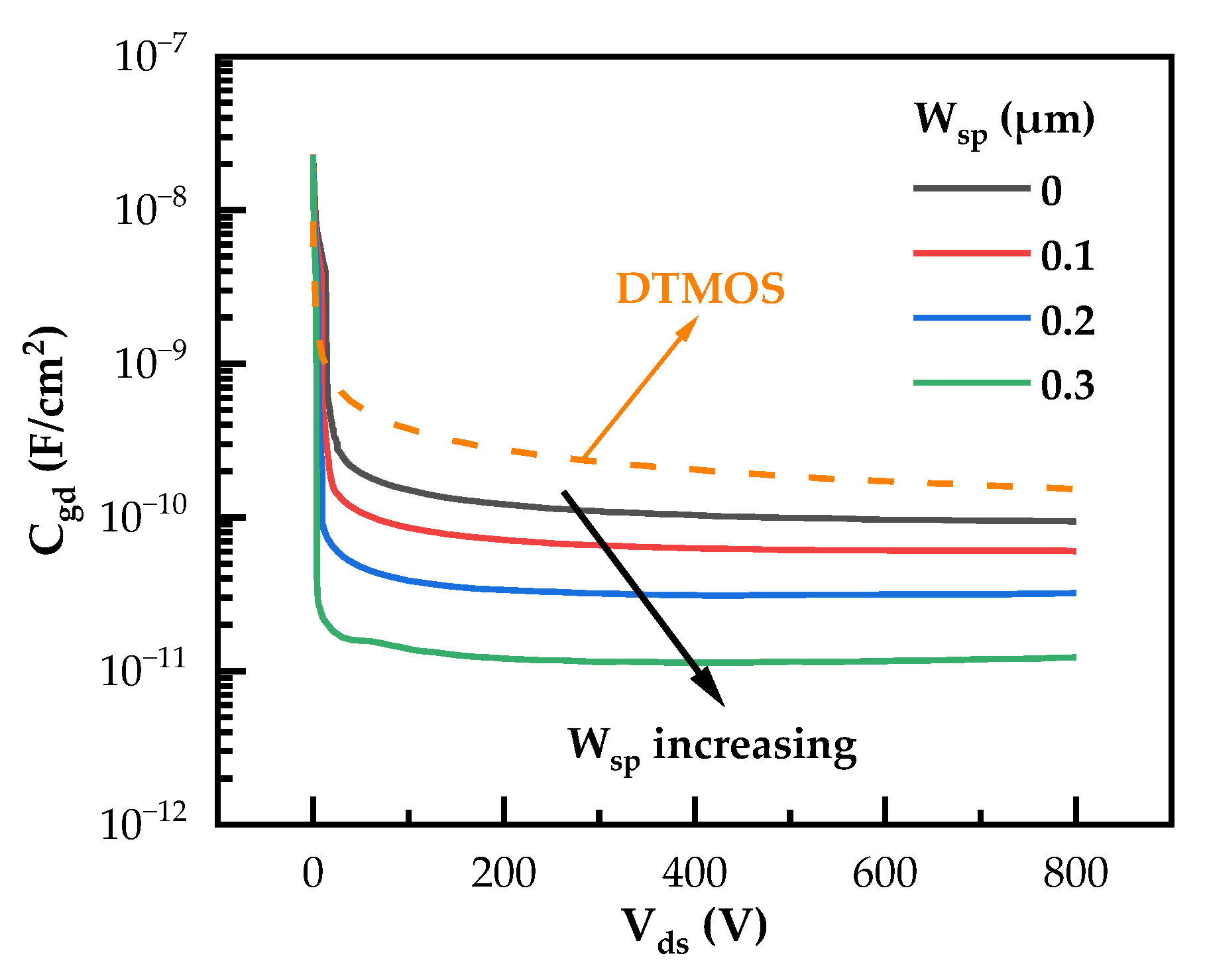 Micromachines 14 02212 g008