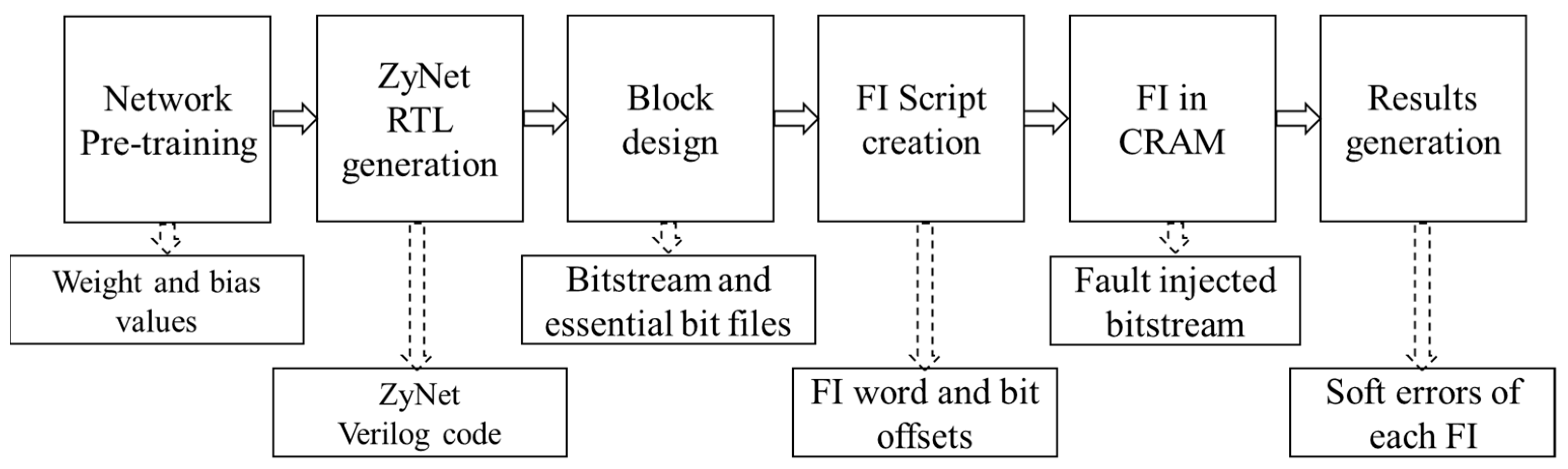Micromachines 14 02215 g001