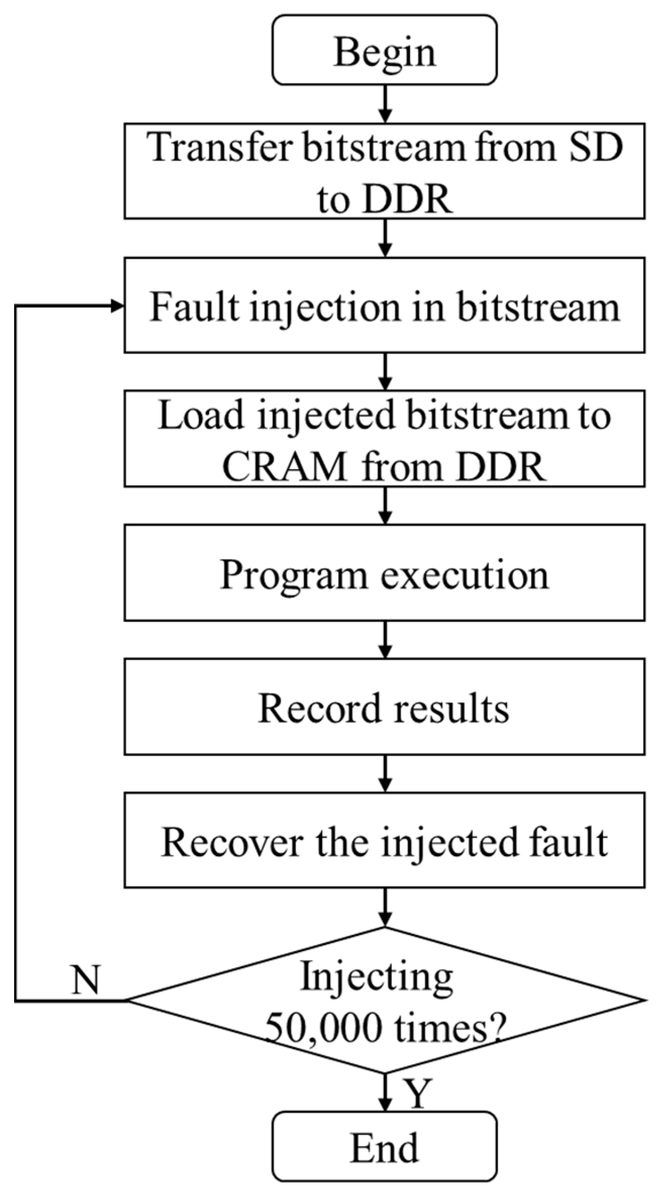 Micromachines 14 02215 g003