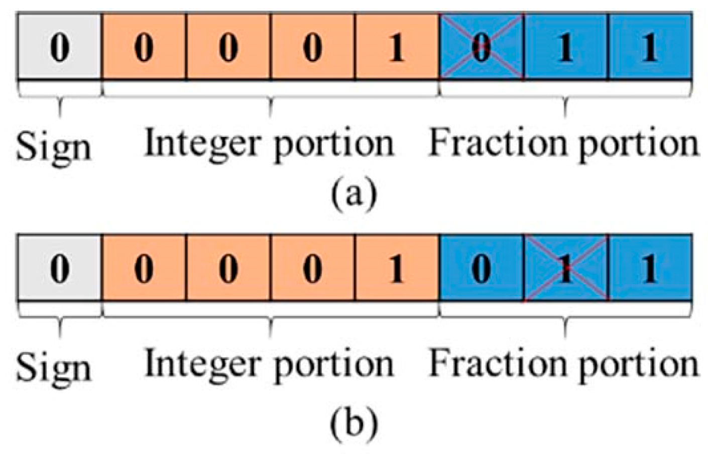 Micromachines 14 02215 g005
