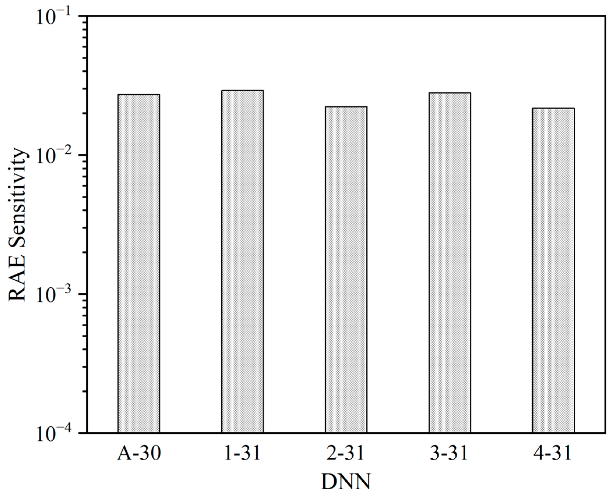 Micromachines 14 02215 g006