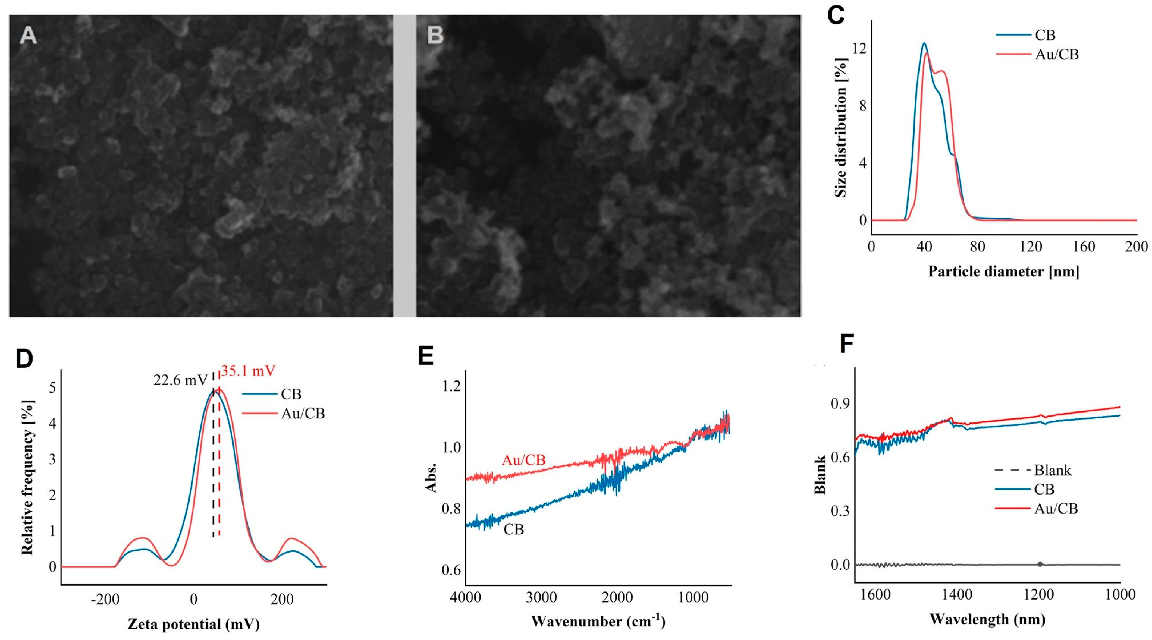 Micromachines 14 02216 g001