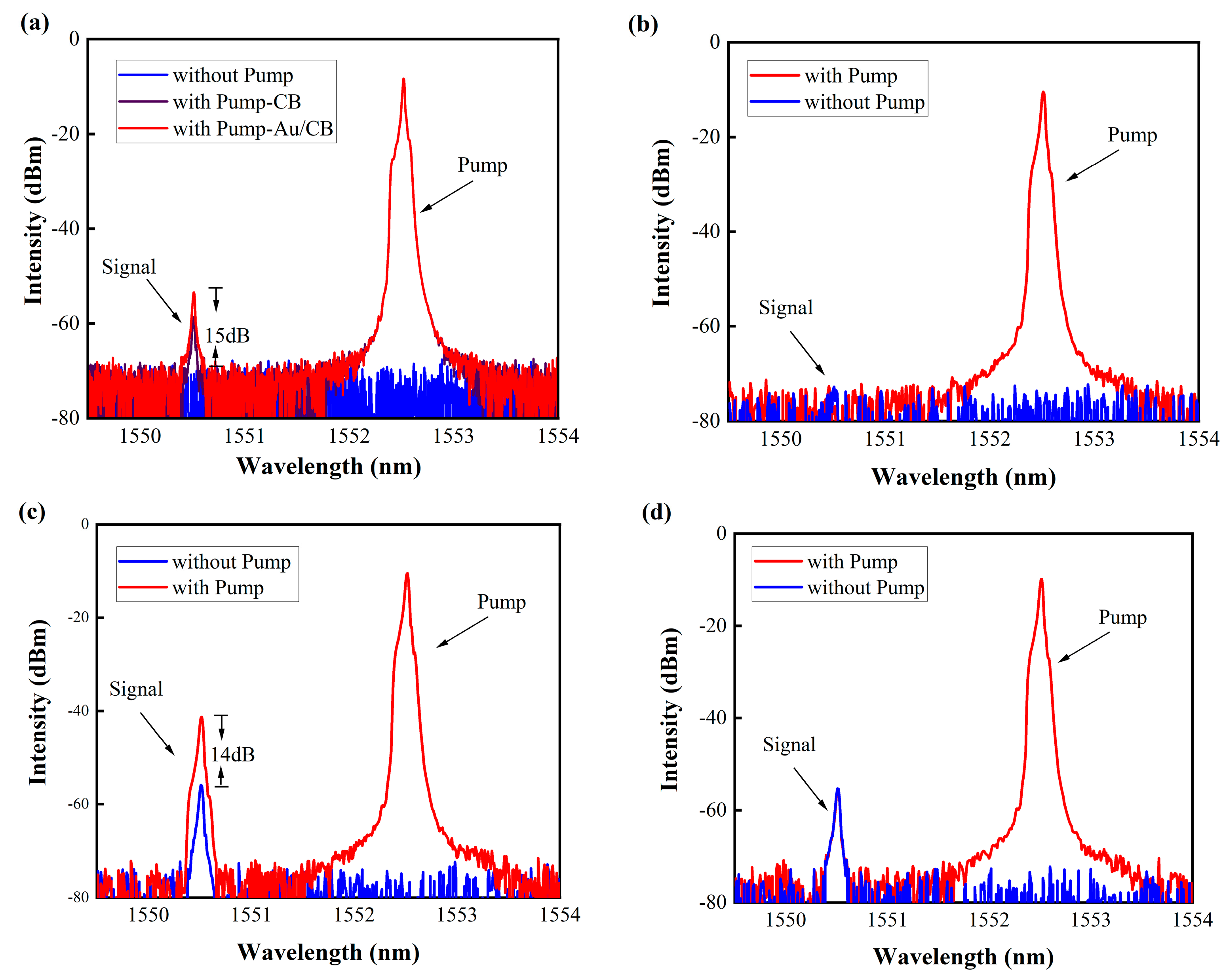 Micromachines 14 02216 g005
