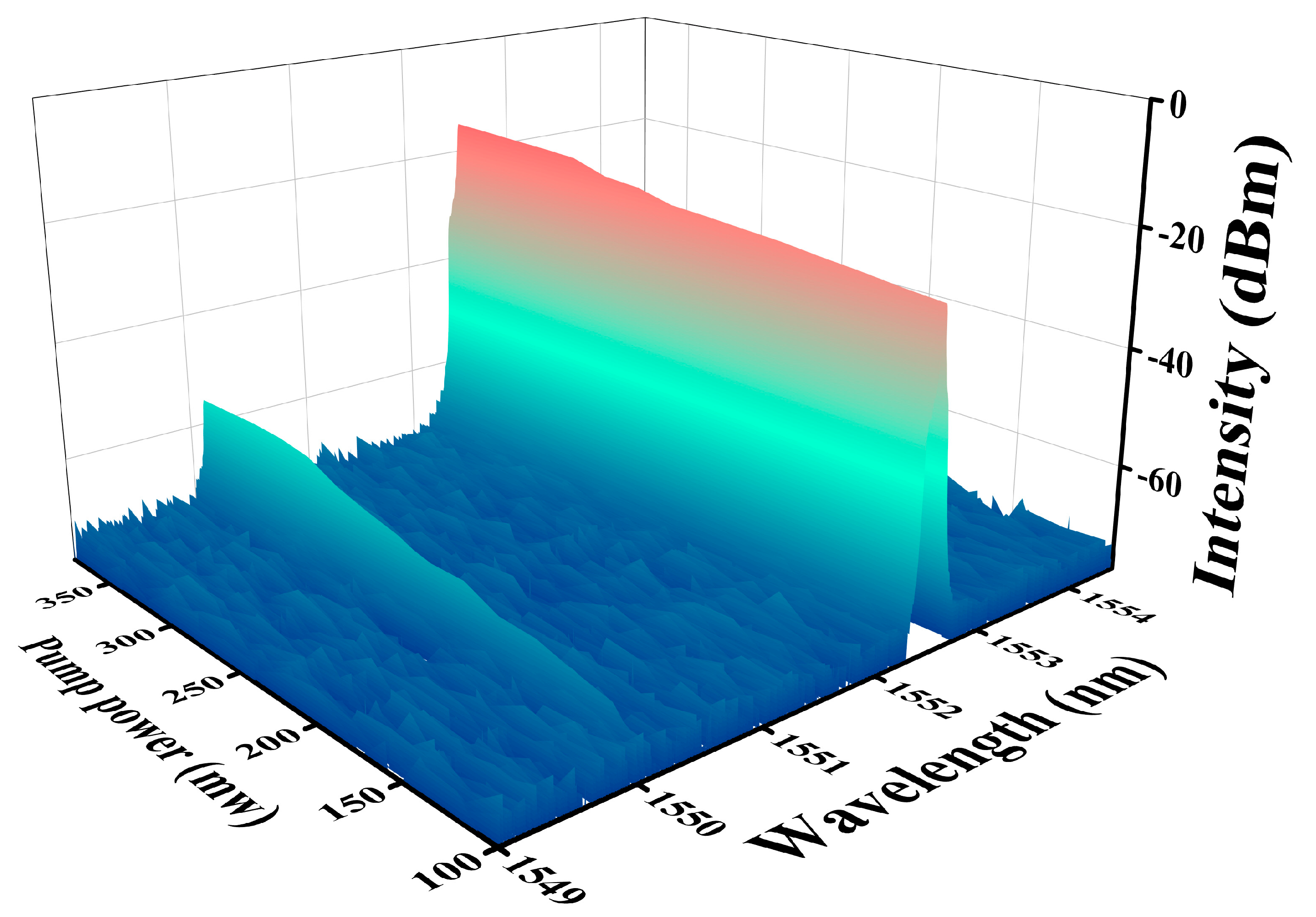 Micromachines 14 02216 g006