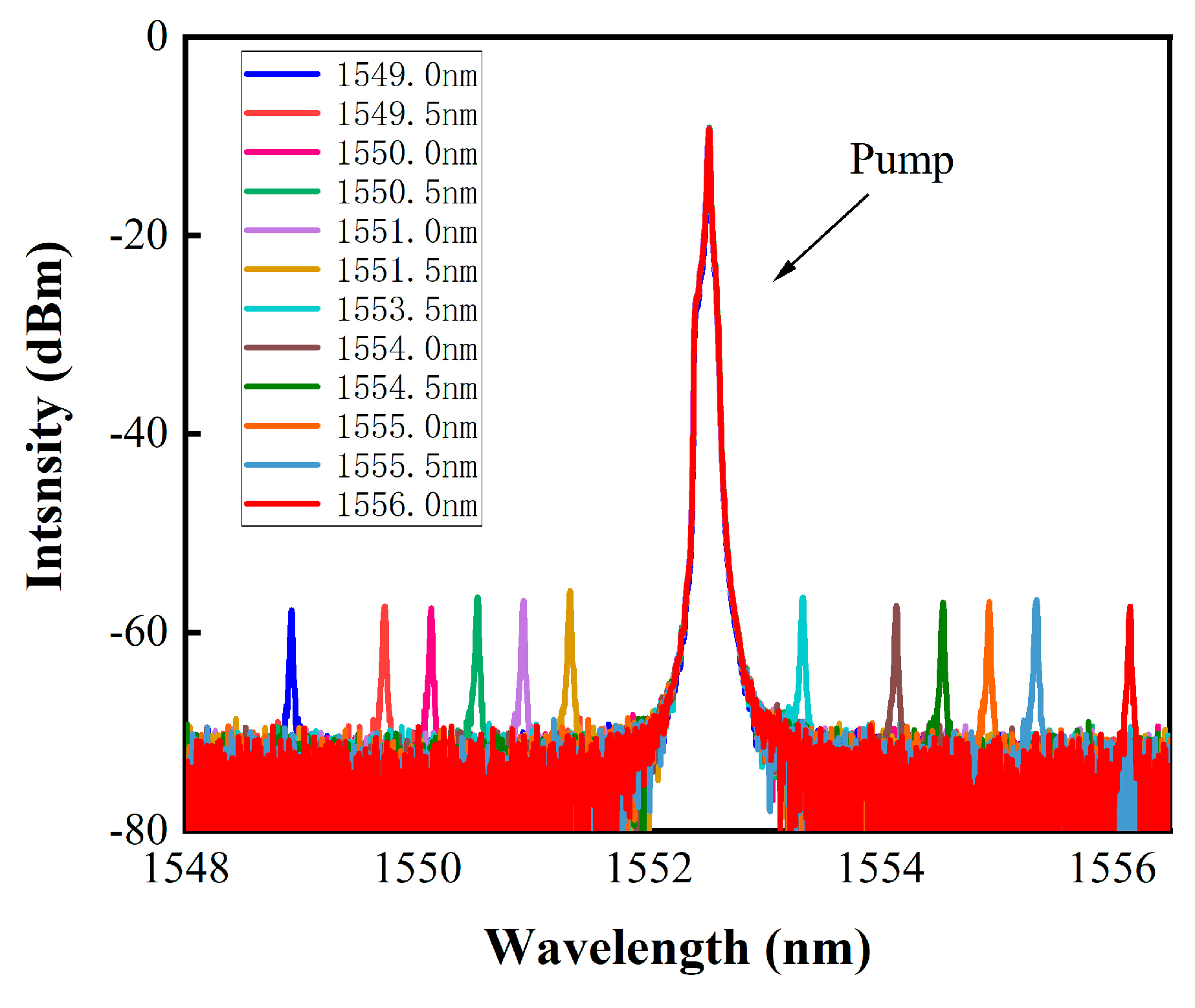 Micromachines 14 02216 g008