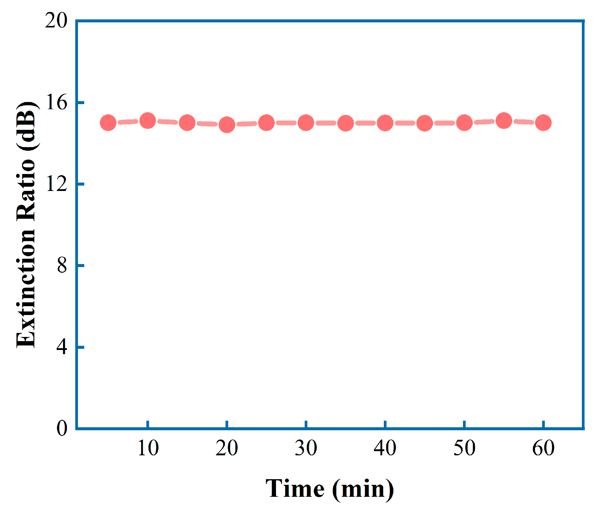 Micromachines 14 02216 g009