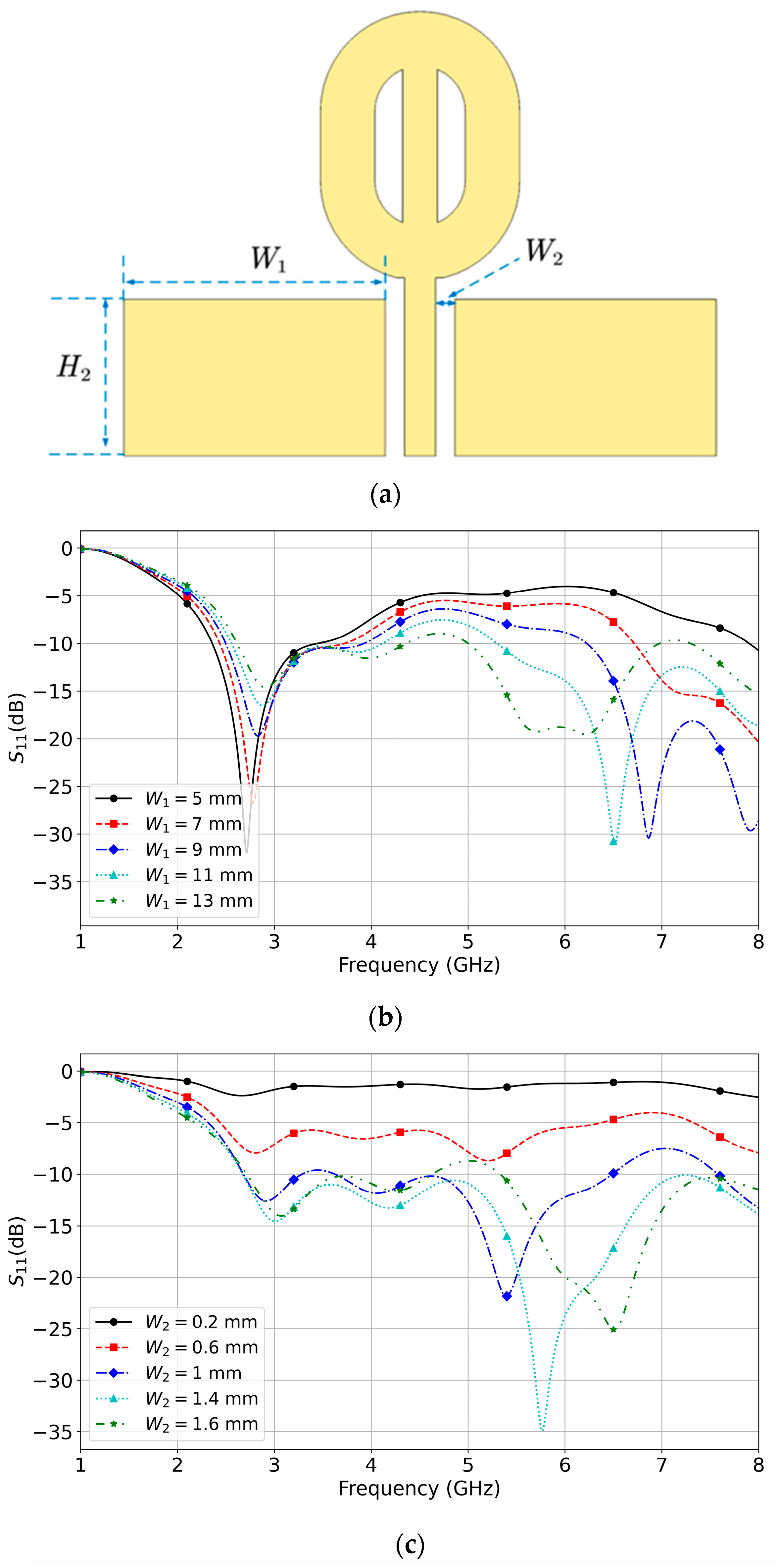 Micromachines 14 02218 g005a