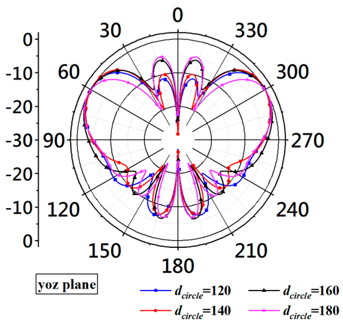 Micromachines 14 02218 g019