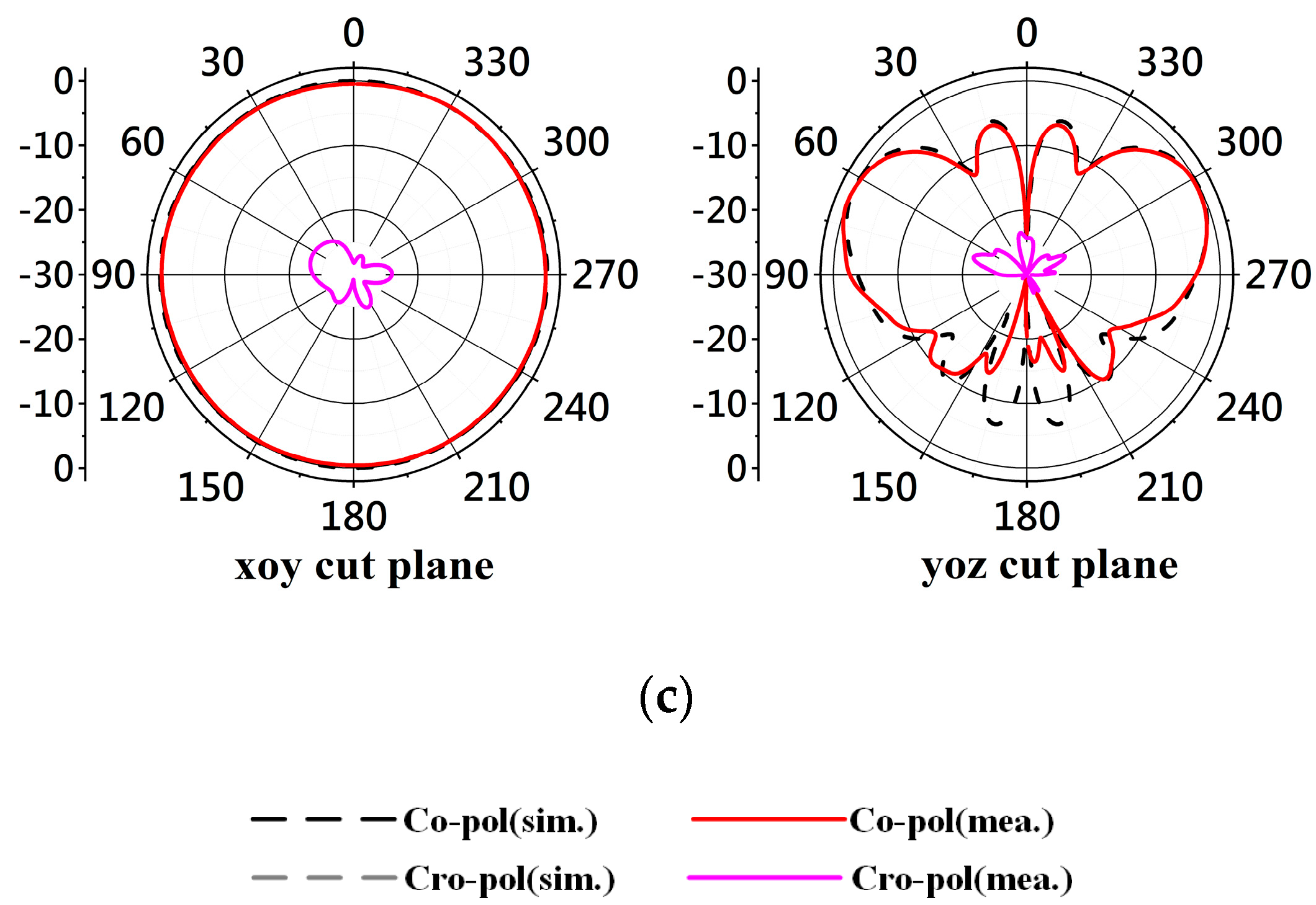 Micromachines 14 02218 g024b