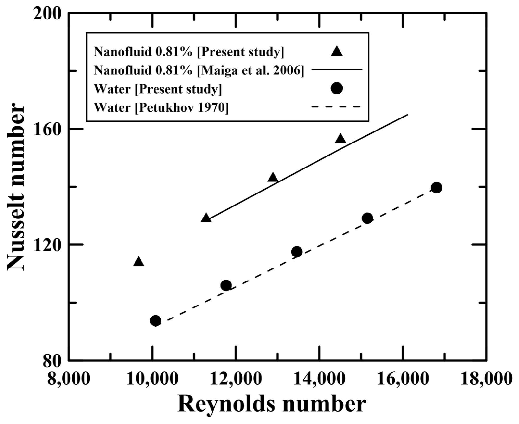 Micromachines 14 02219 g003