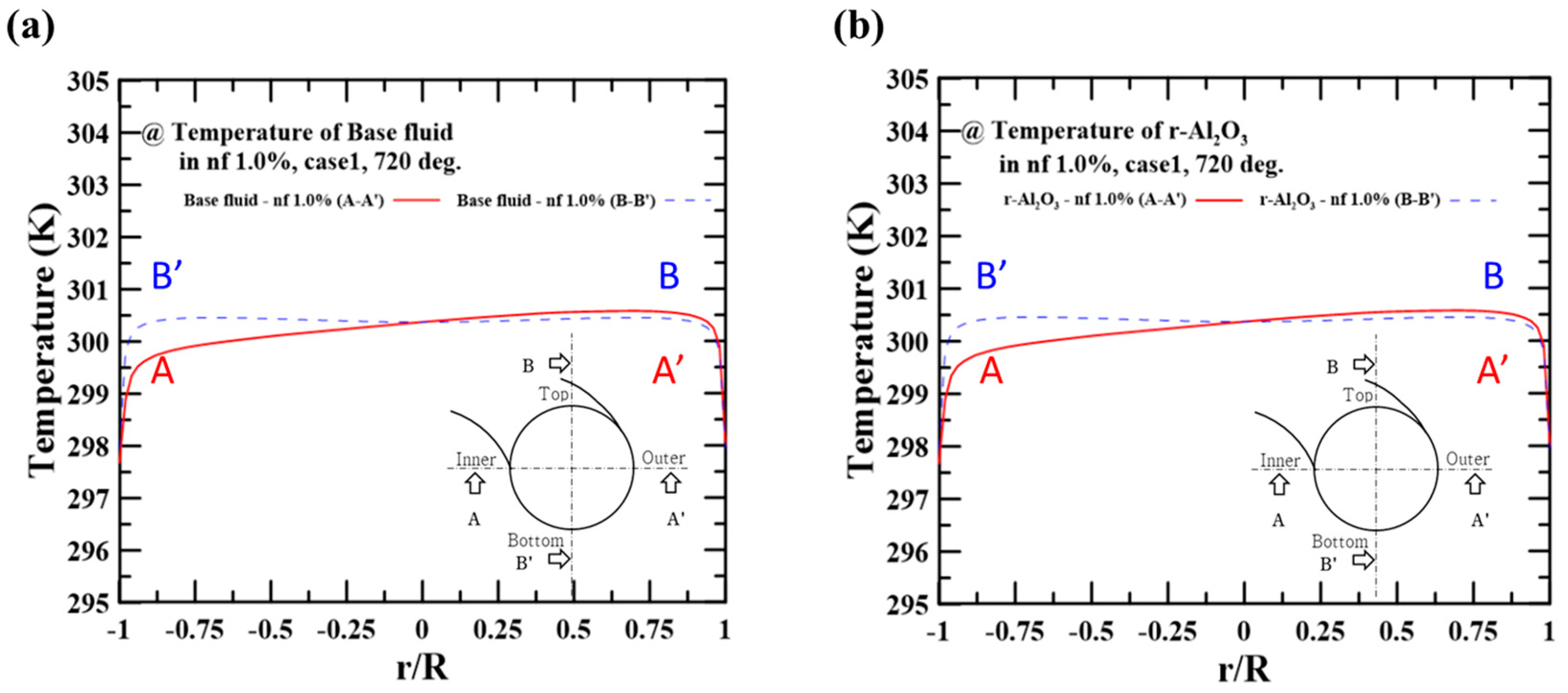 Micromachines 14 02219 g006
