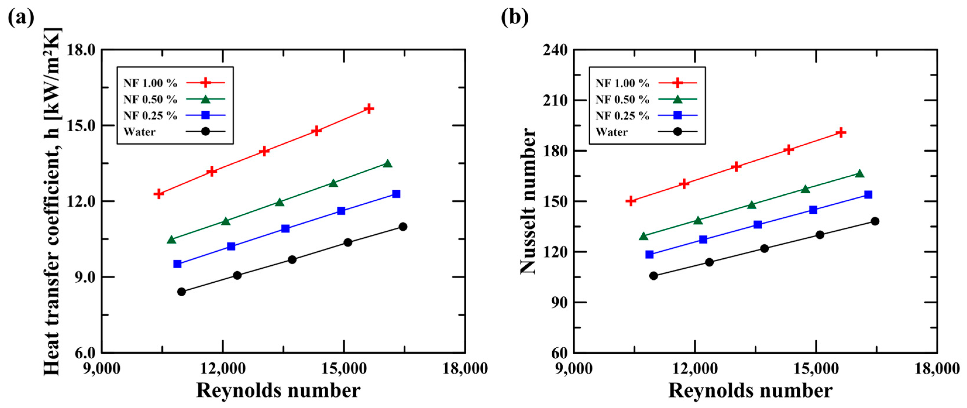 Micromachines 14 02219 g007