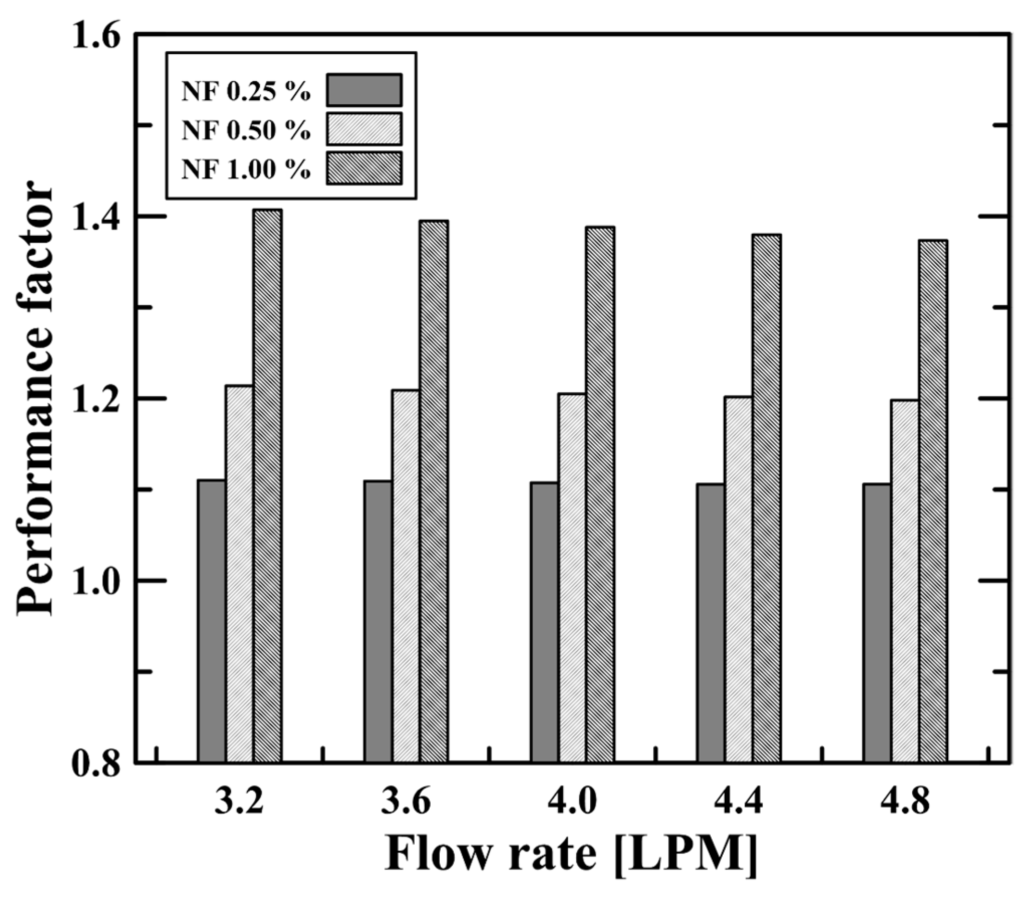 Micromachines 14 02219 g009