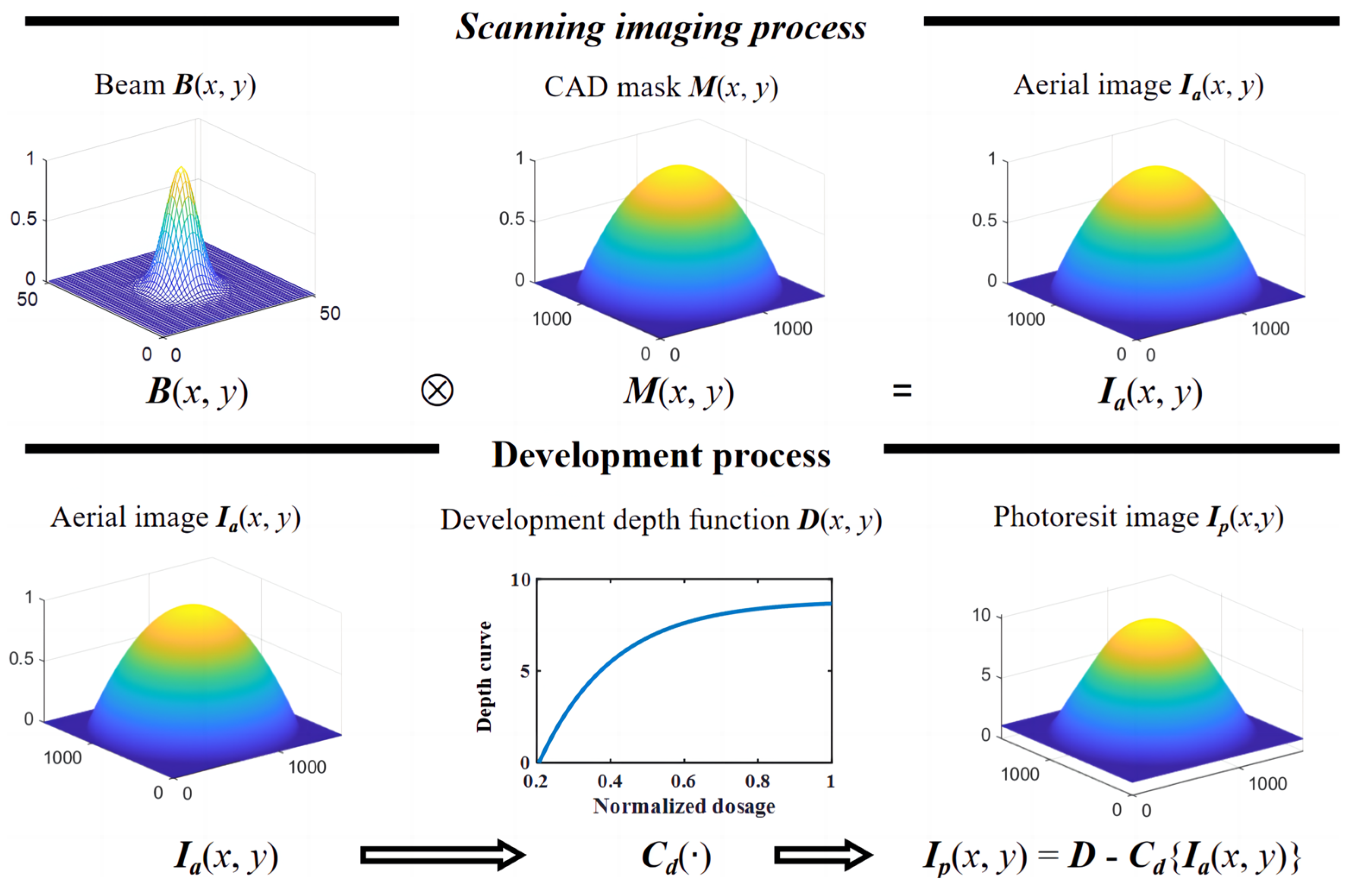 Micromachines 14 02220 g003