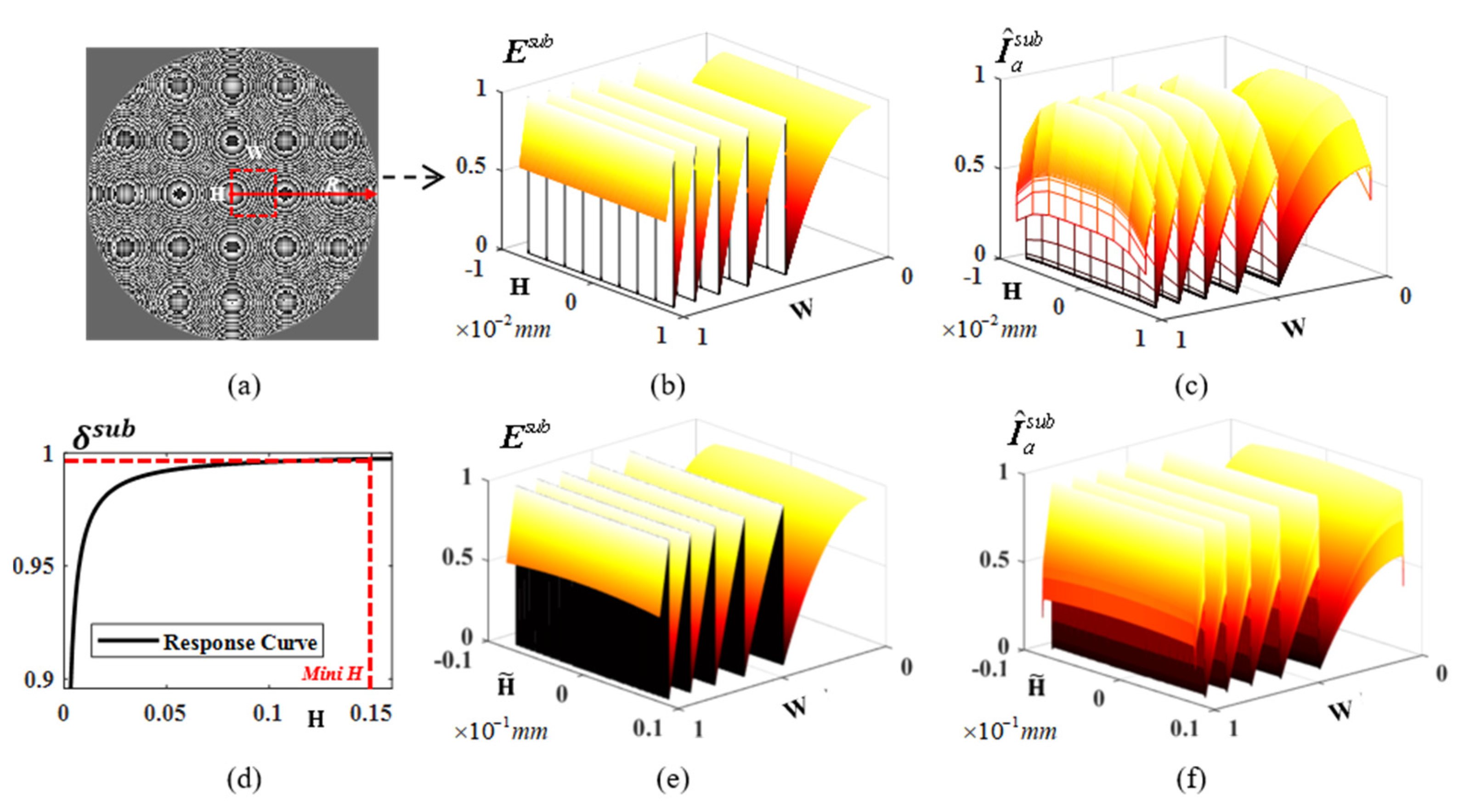 Micromachines 14 02220 g005