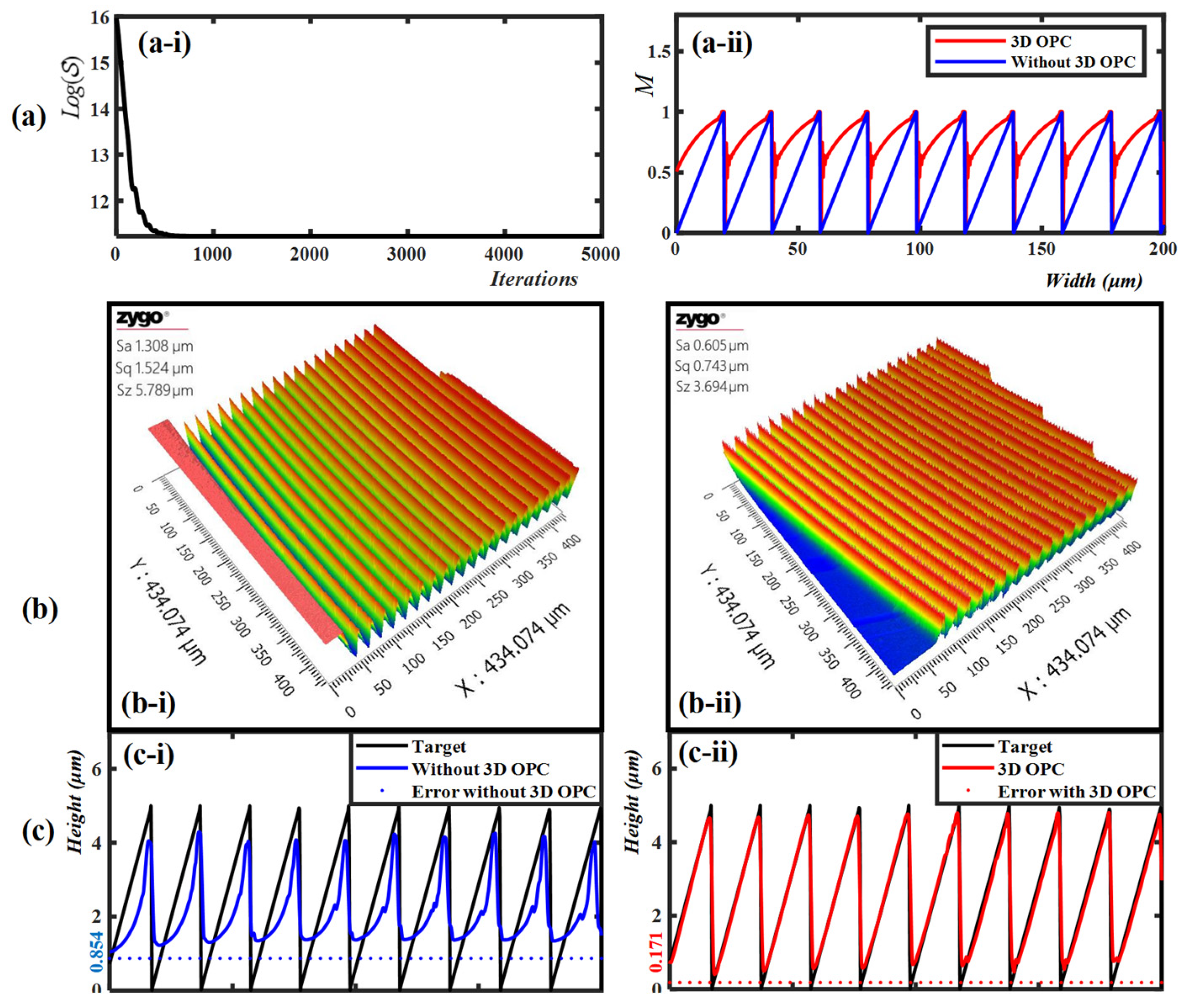 Micromachines 14 02220 g006