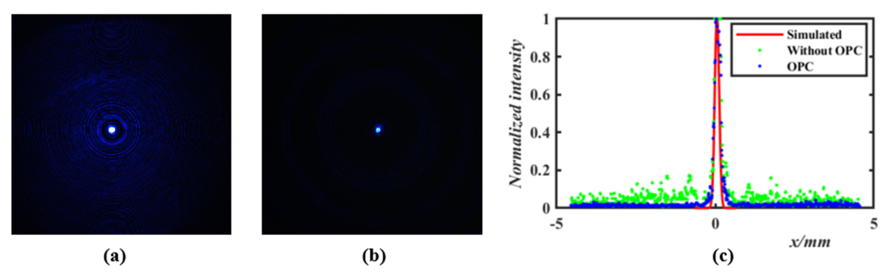 Micromachines 14 02220 g007