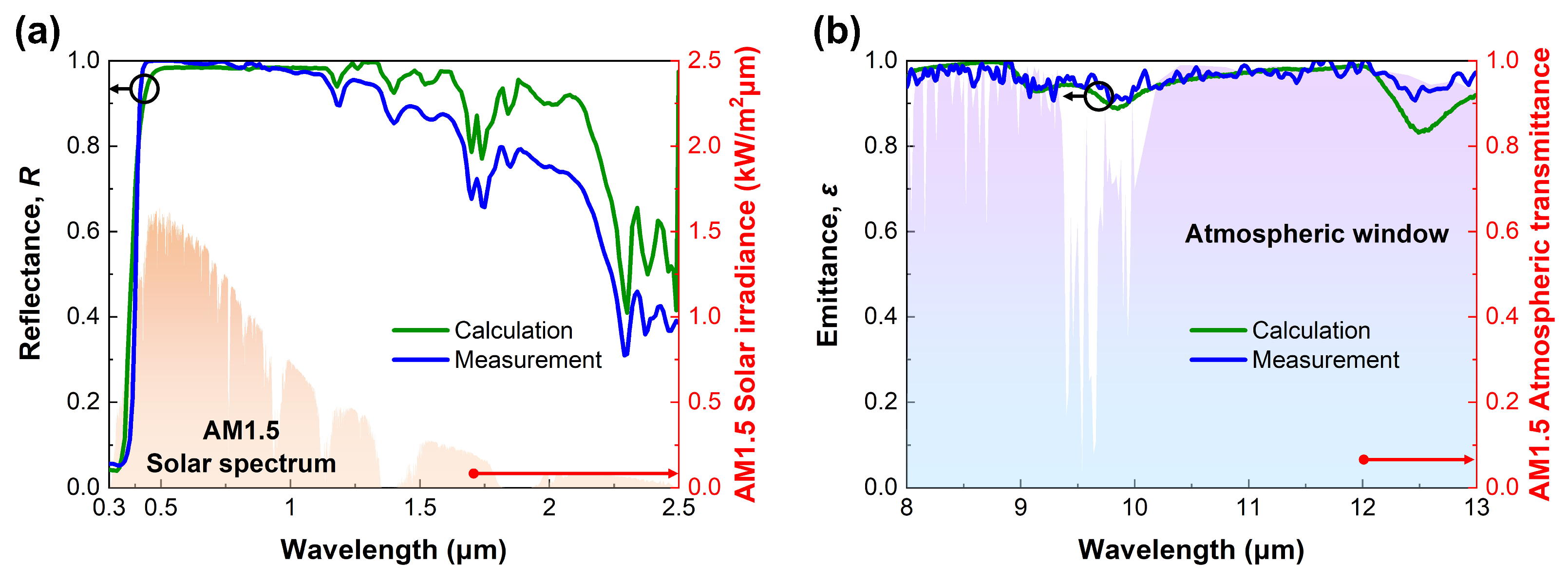 Micromachines 14 02223 g004