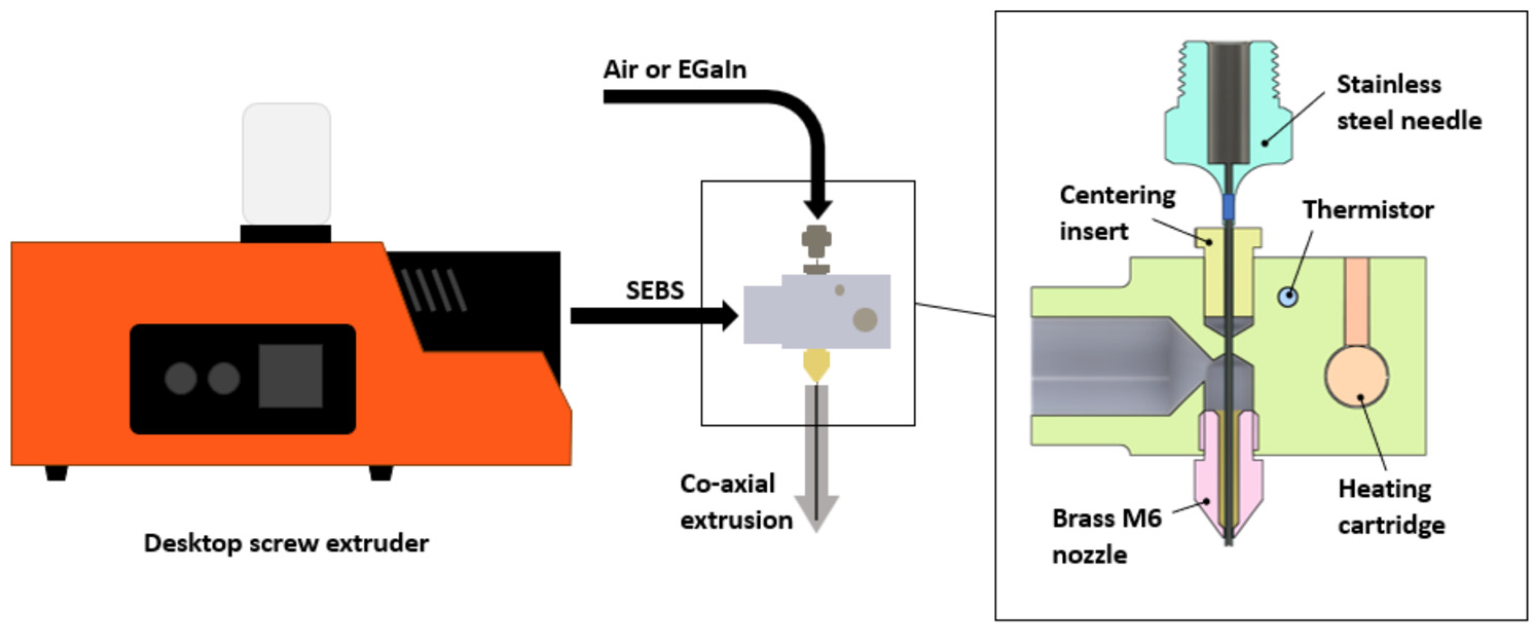 Micromachines 14 02227 g001