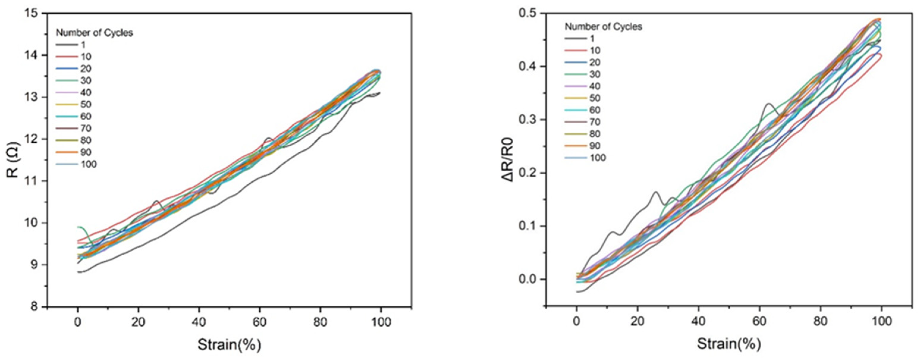 Micromachines 14 02227 g007