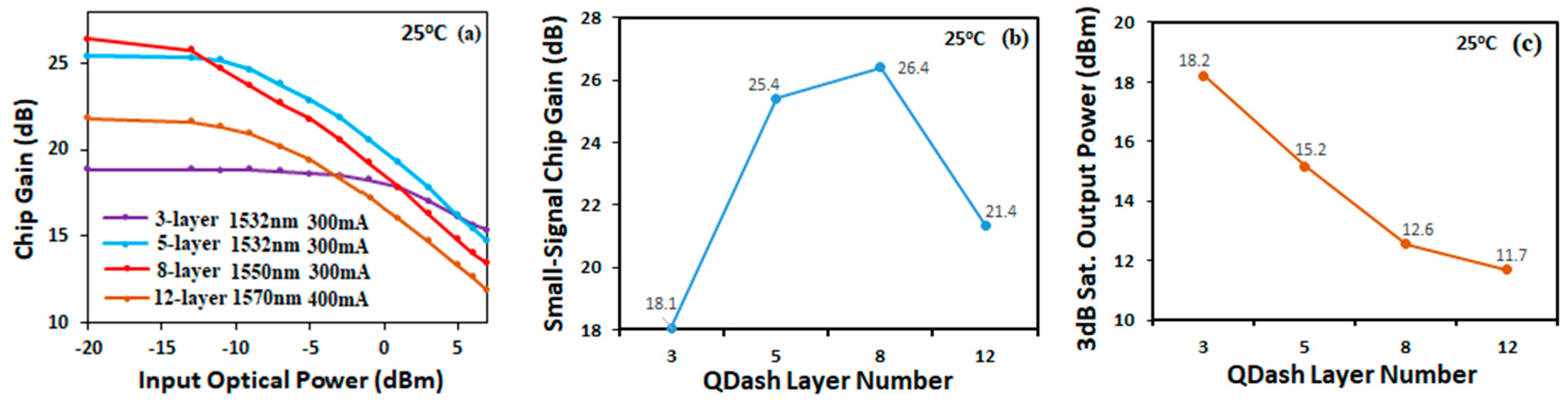 Micromachines 14 02230 g005