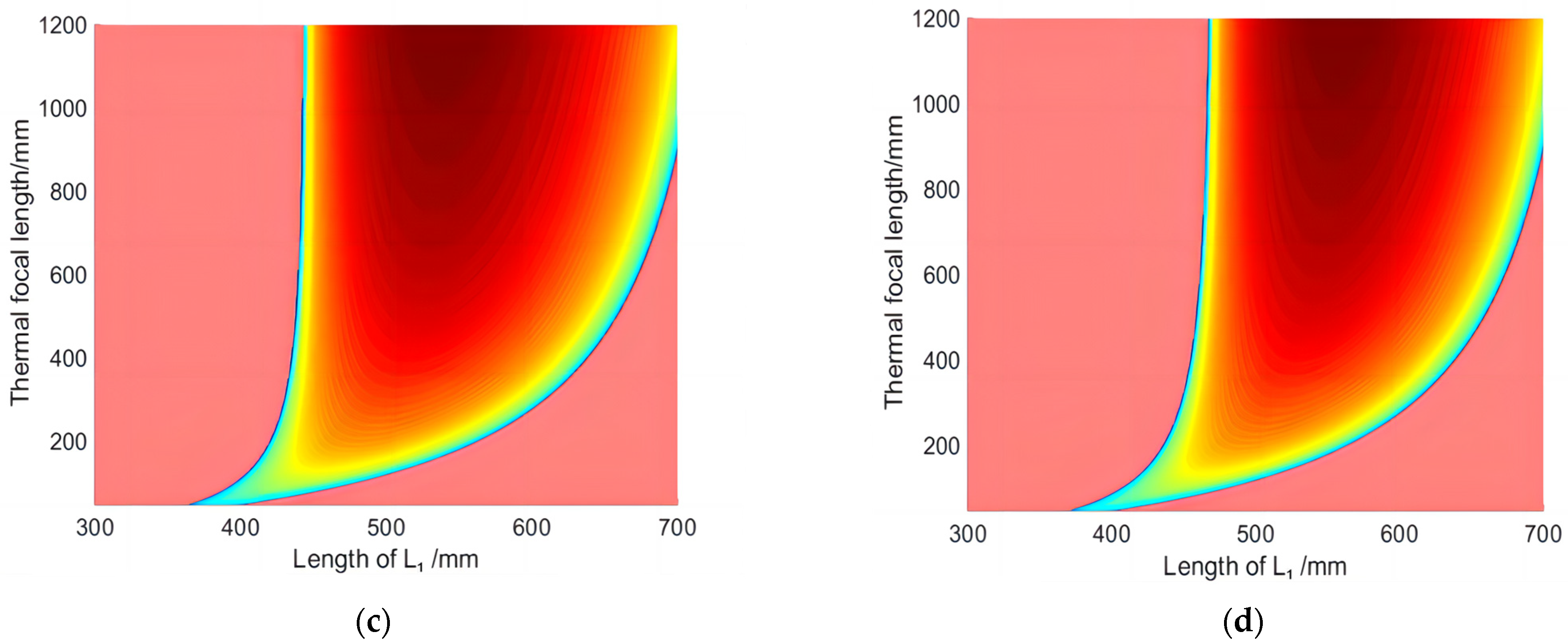 Micromachines 14 02231 g004b