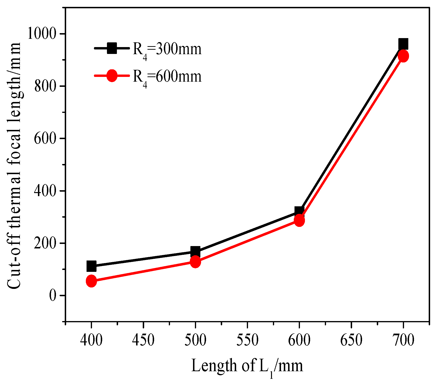 Micromachines 14 02231 g005
