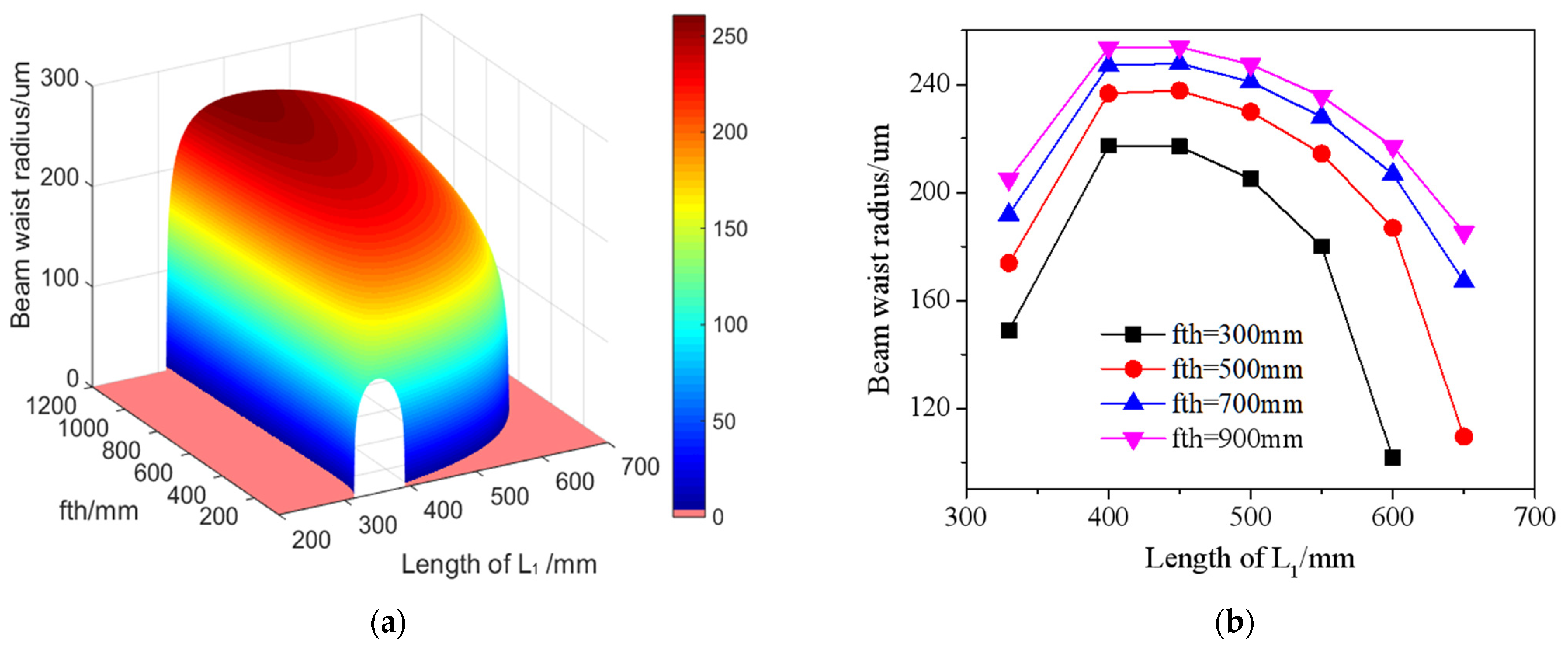 Micromachines 14 02231 g006