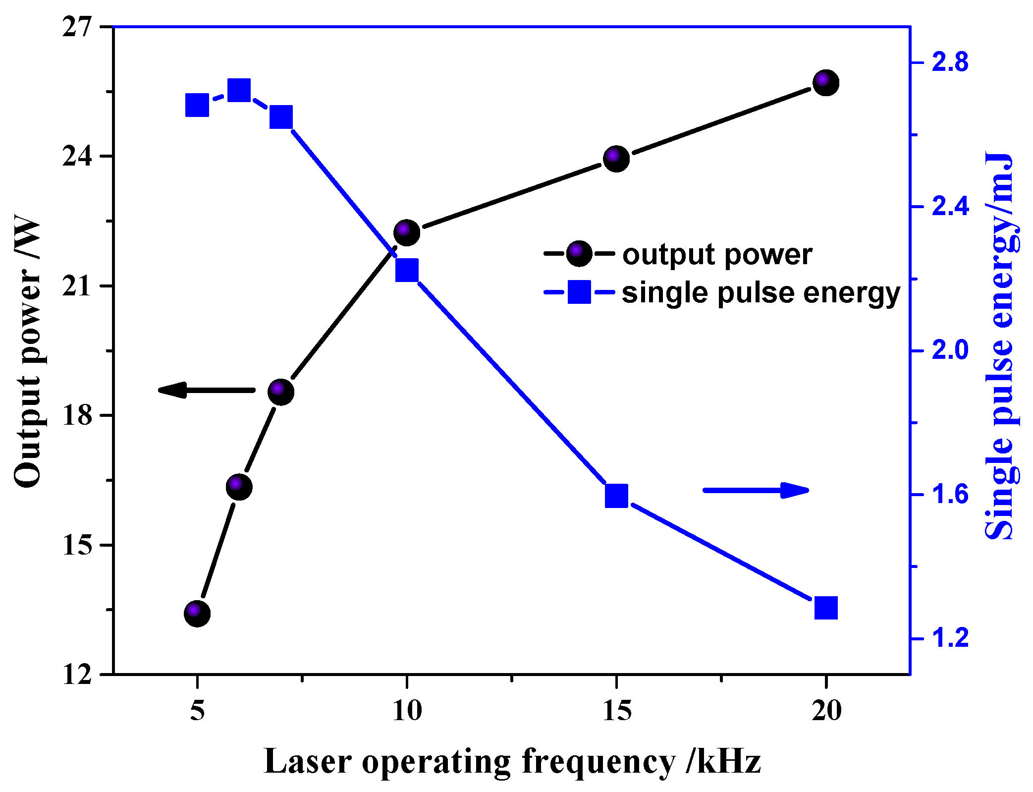 Micromachines 14 02231 g008