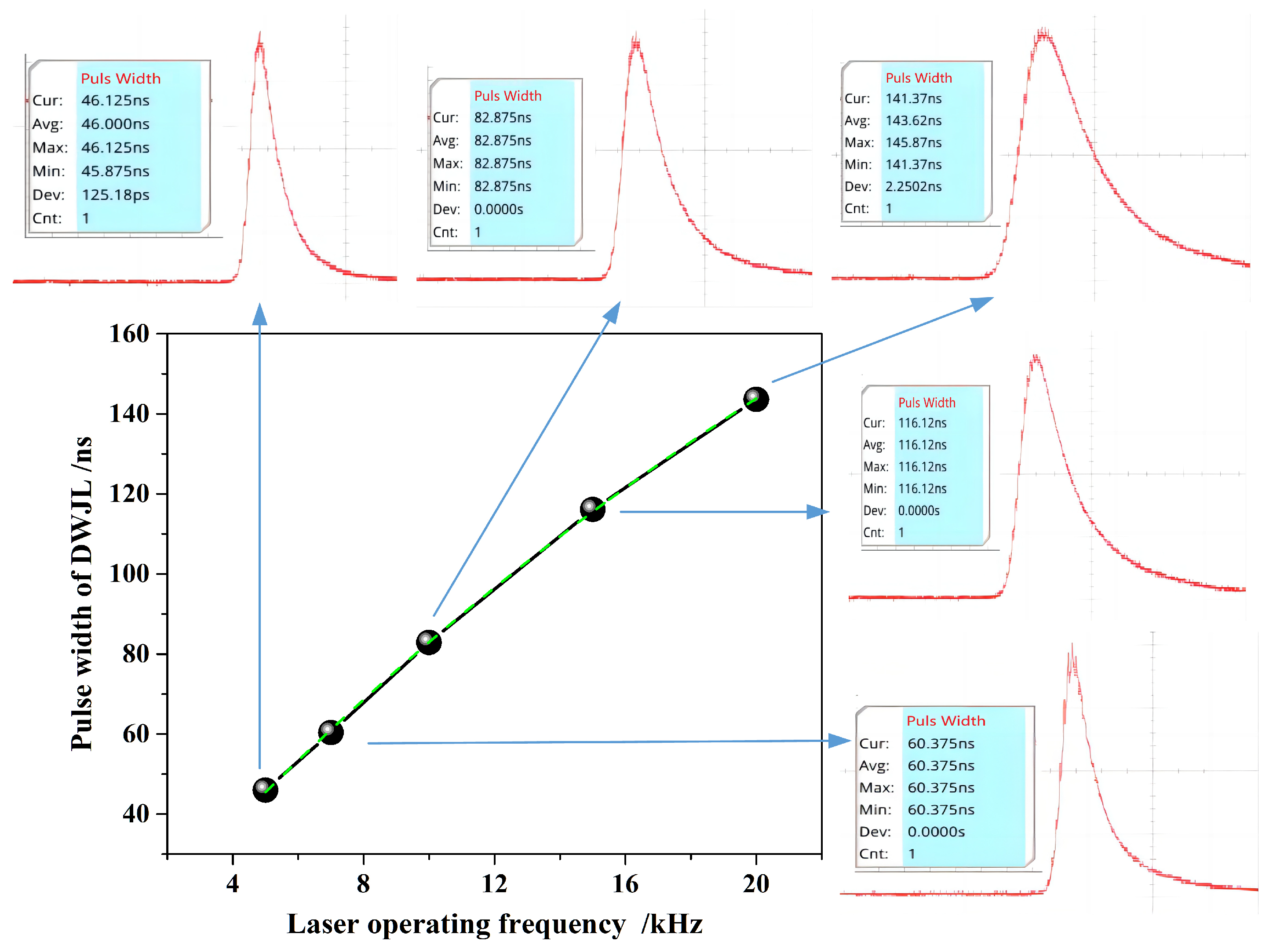 Micromachines 14 02231 g009