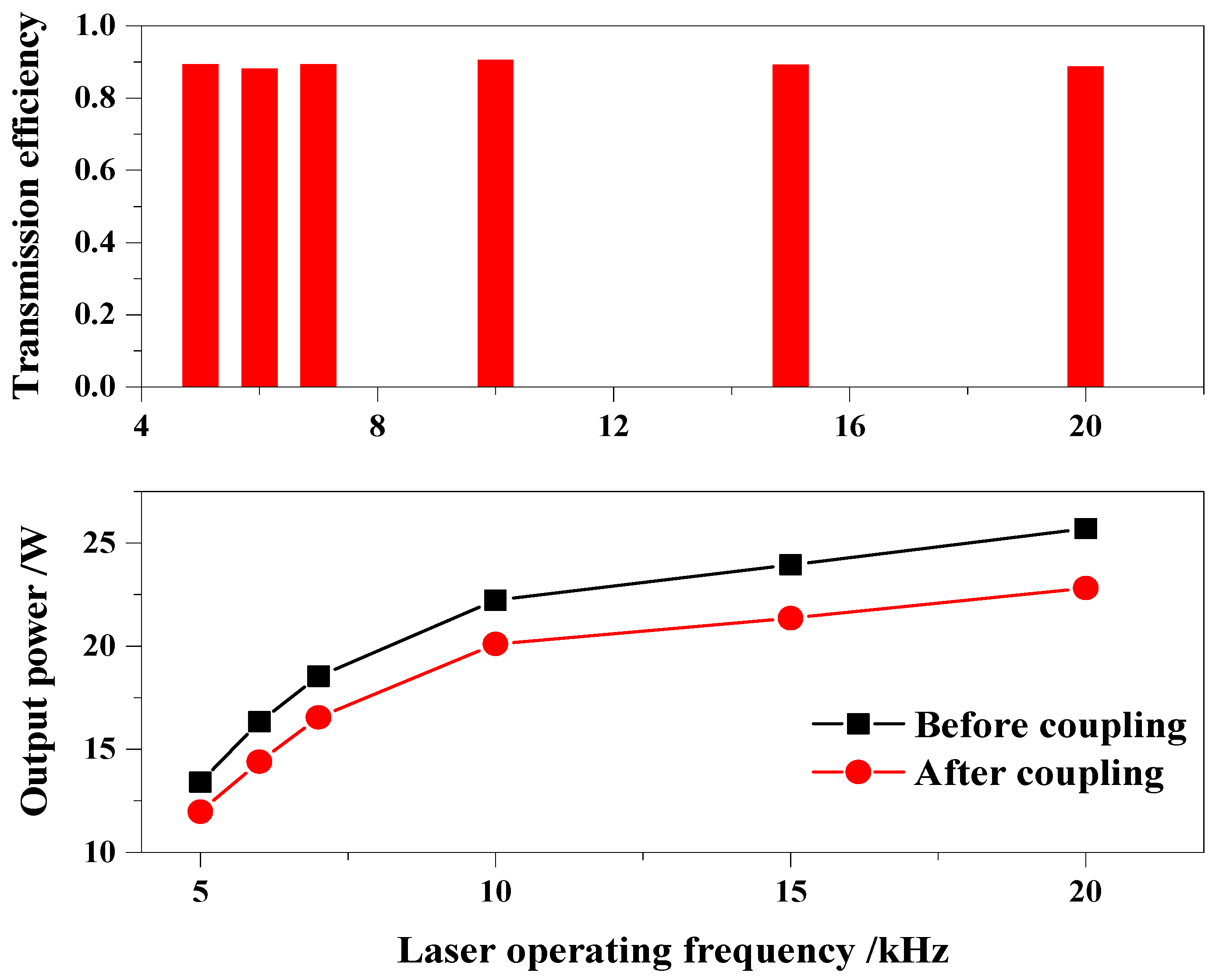 Micromachines 14 02231 g012