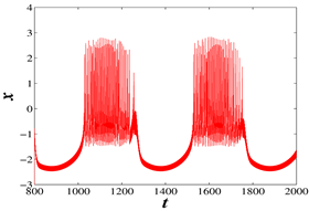 Micromachines 14 02233 i001