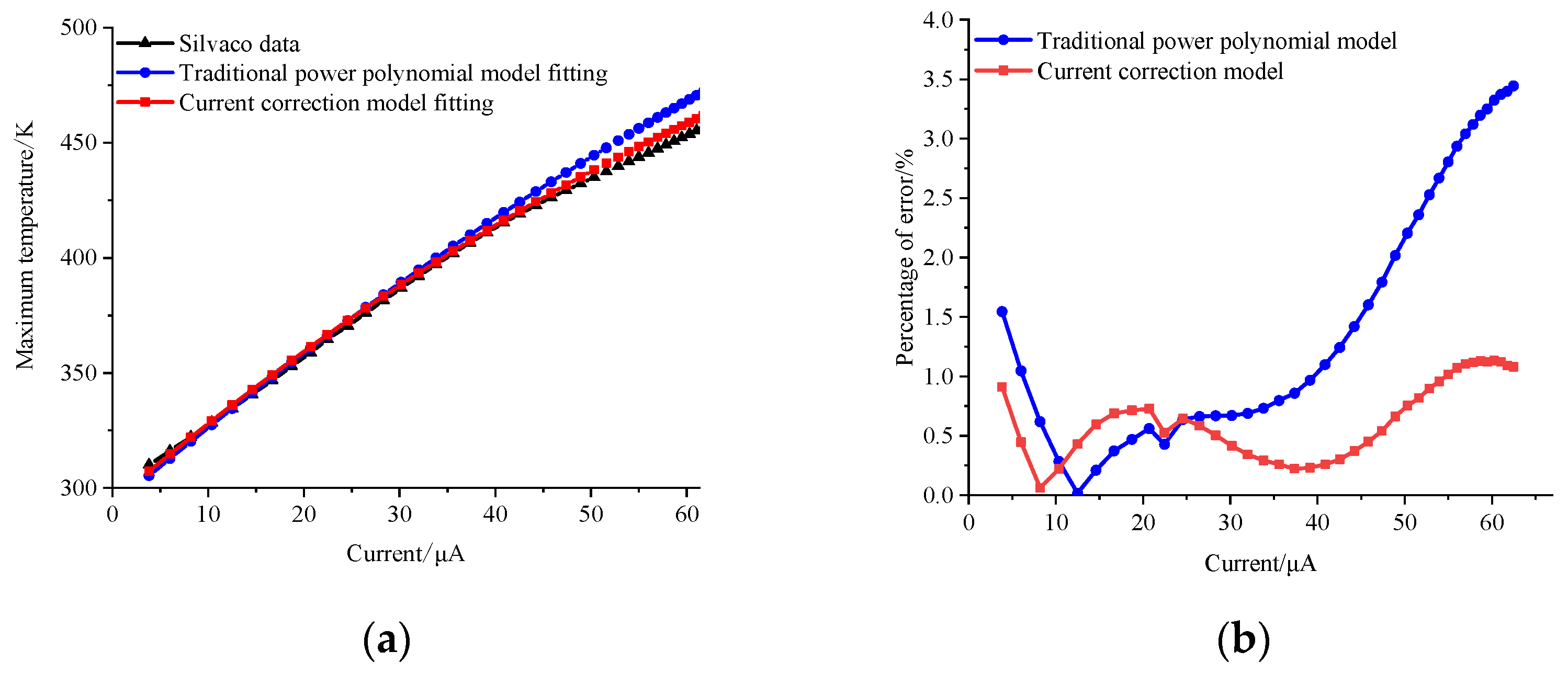 Micromachines 14 02236 g004