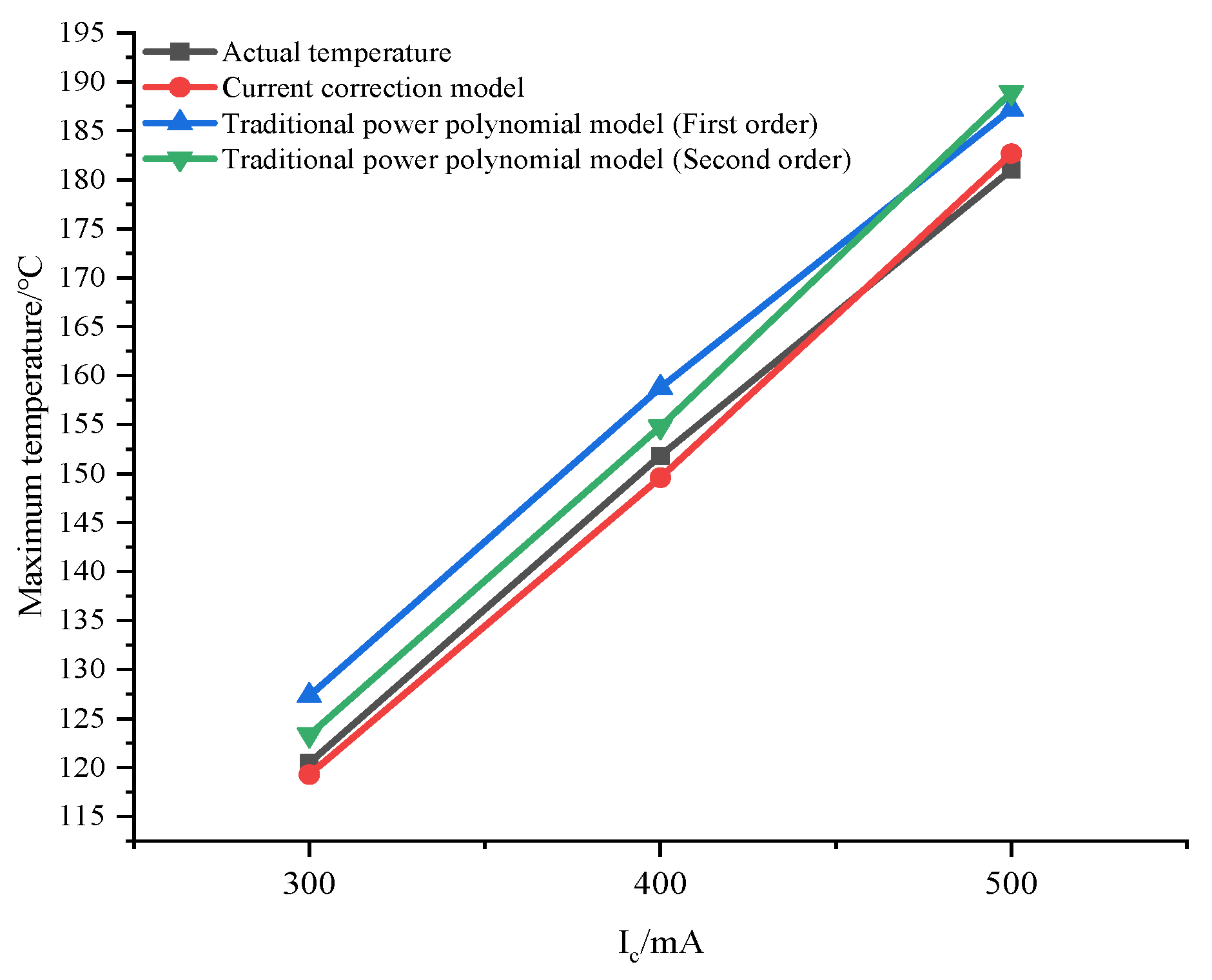 Micromachines 14 02236 g010