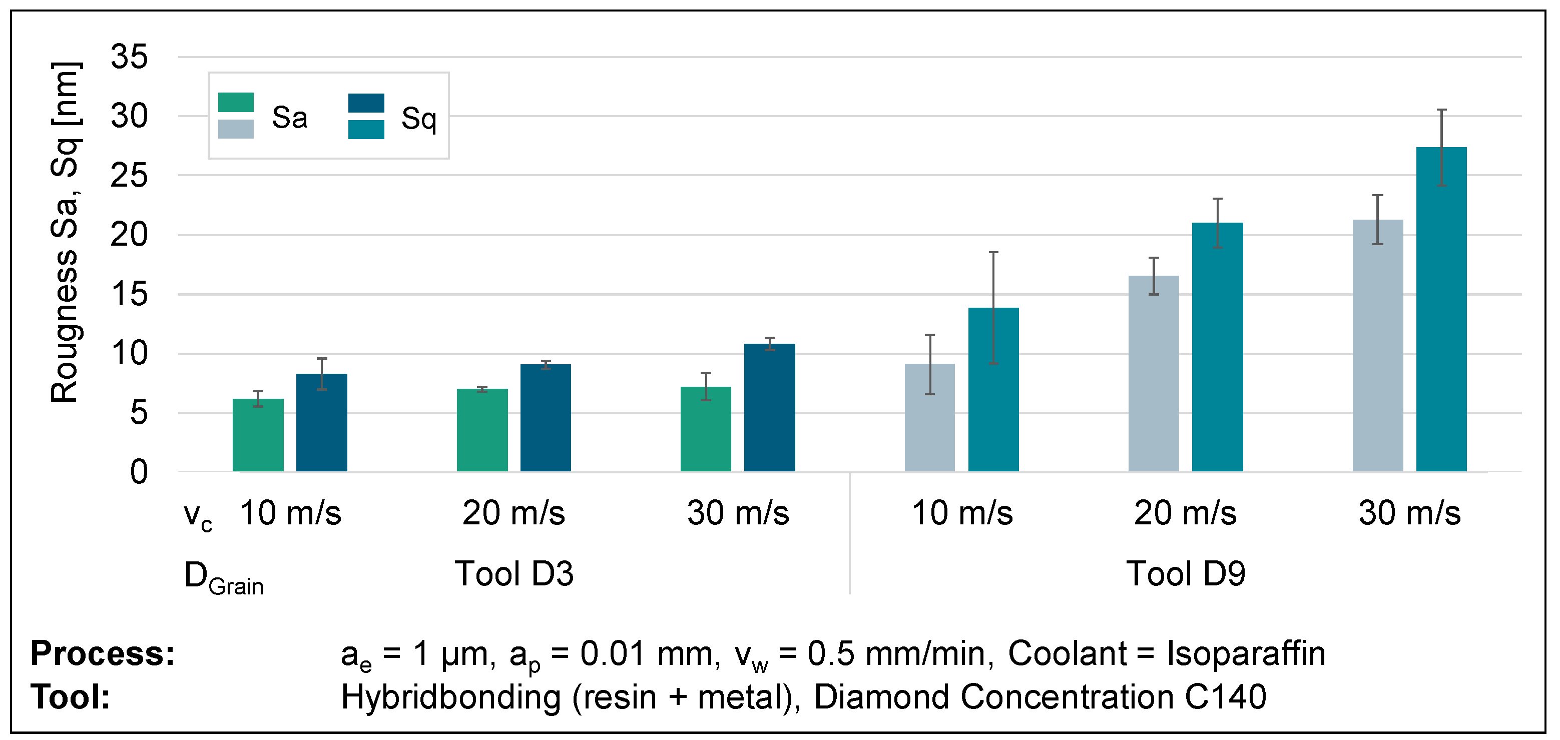Micromachines 14 02240 g010