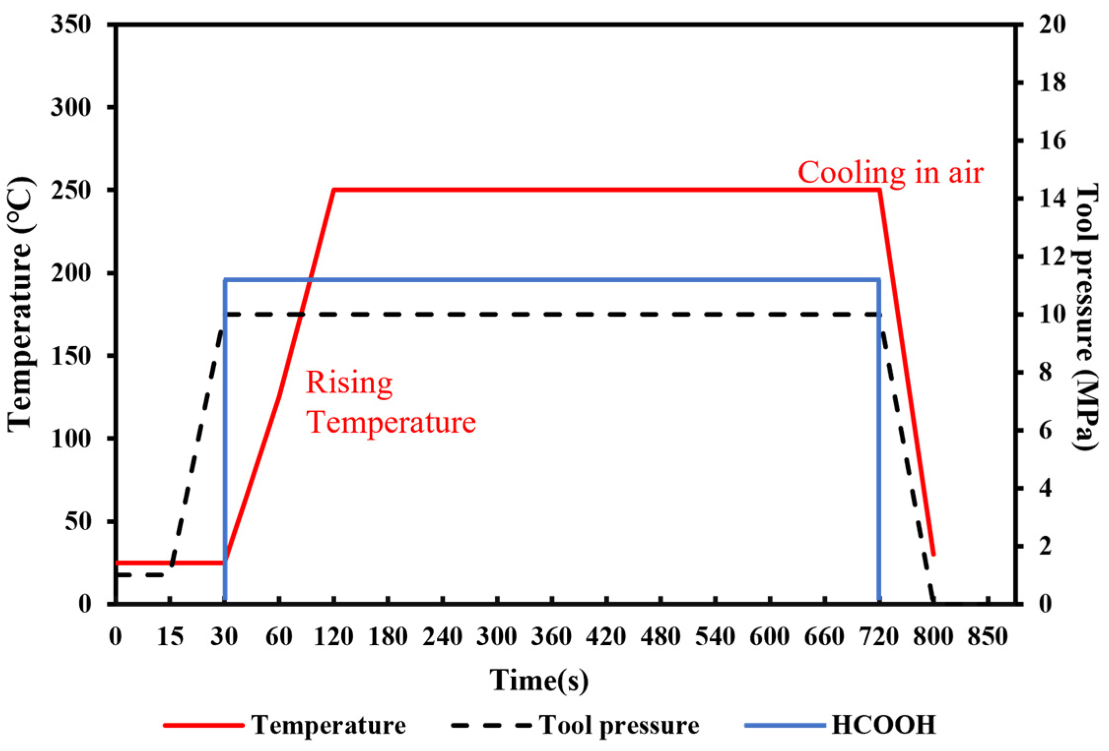Micromachines 14 02242 g004